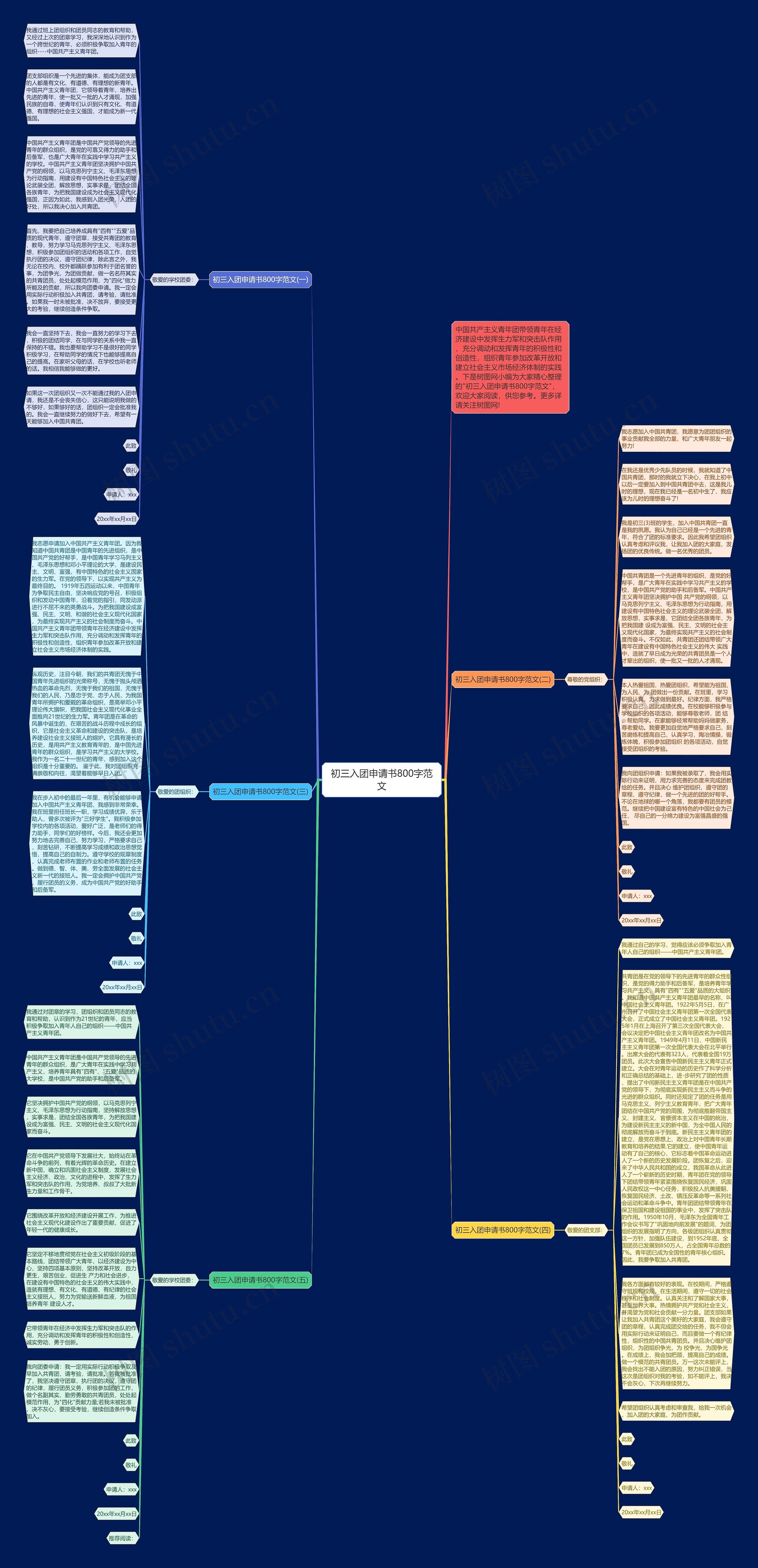 初三入团申请书800字范文思维导图