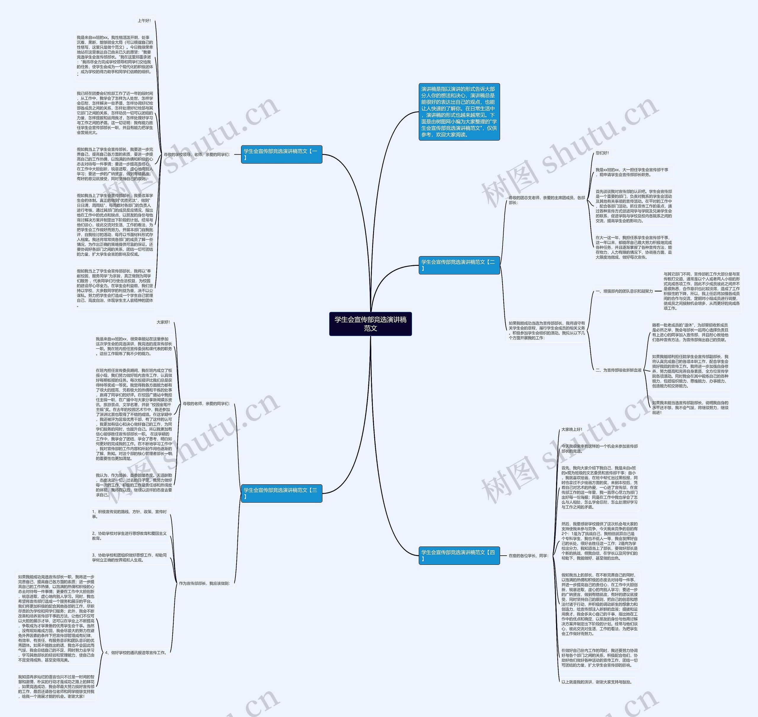学生会宣传部竞选演讲稿范文思维导图
