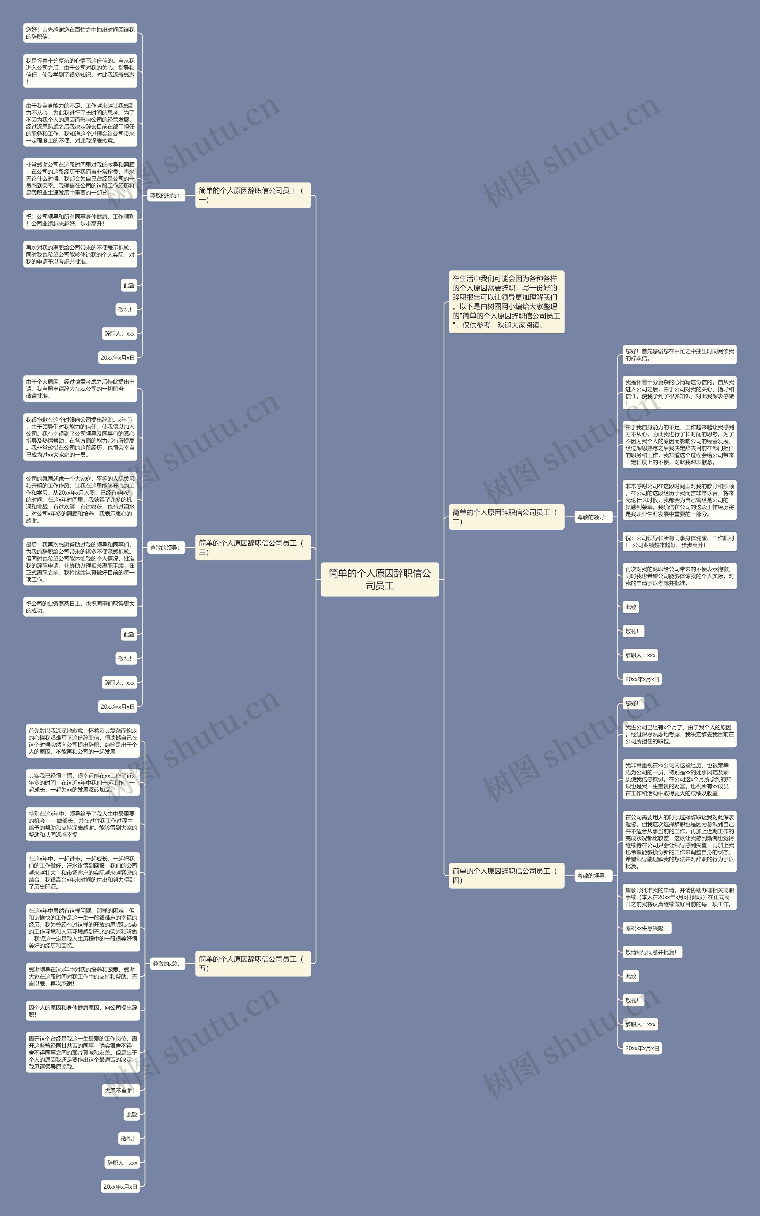 简单的个人原因辞职信公司员工思维导图
