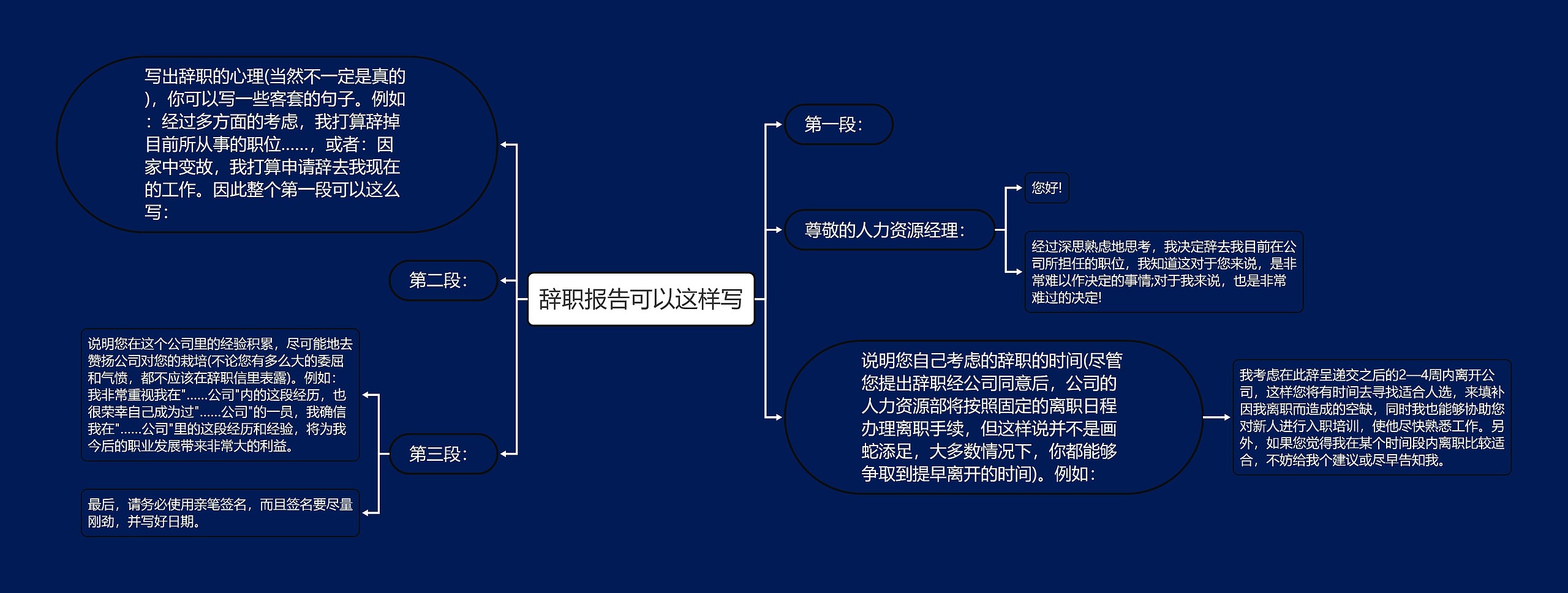 辞职报告可以这样写