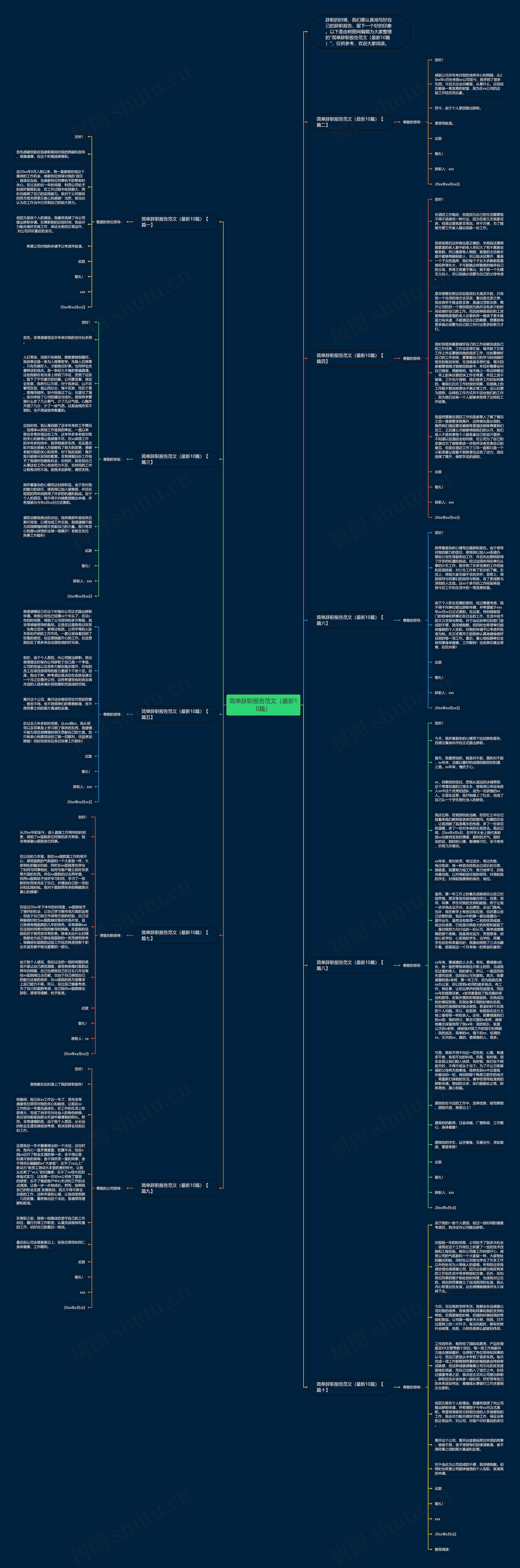 简单辞职报告范文（最新10篇）思维导图