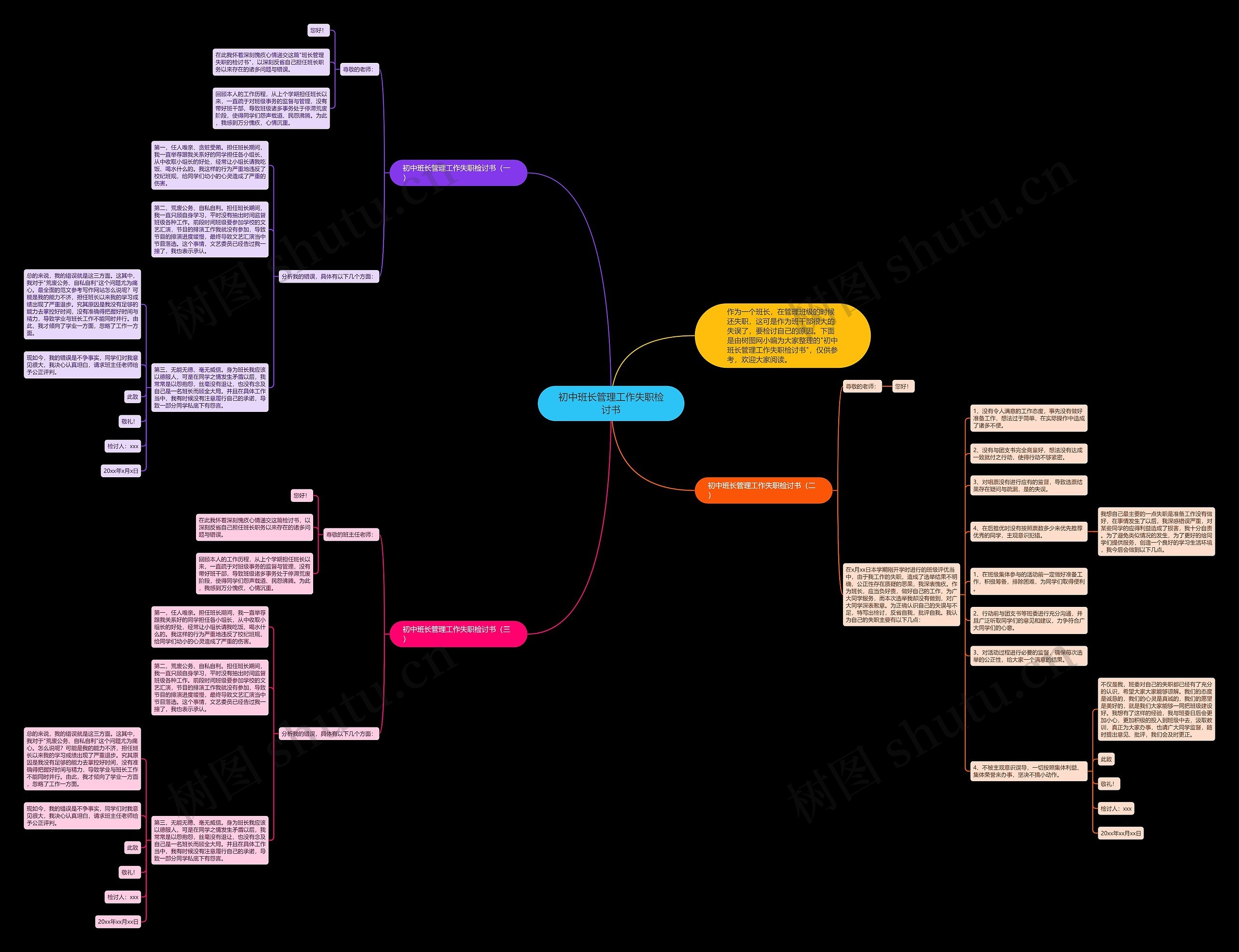 初中班长管理工作失职检讨书思维导图