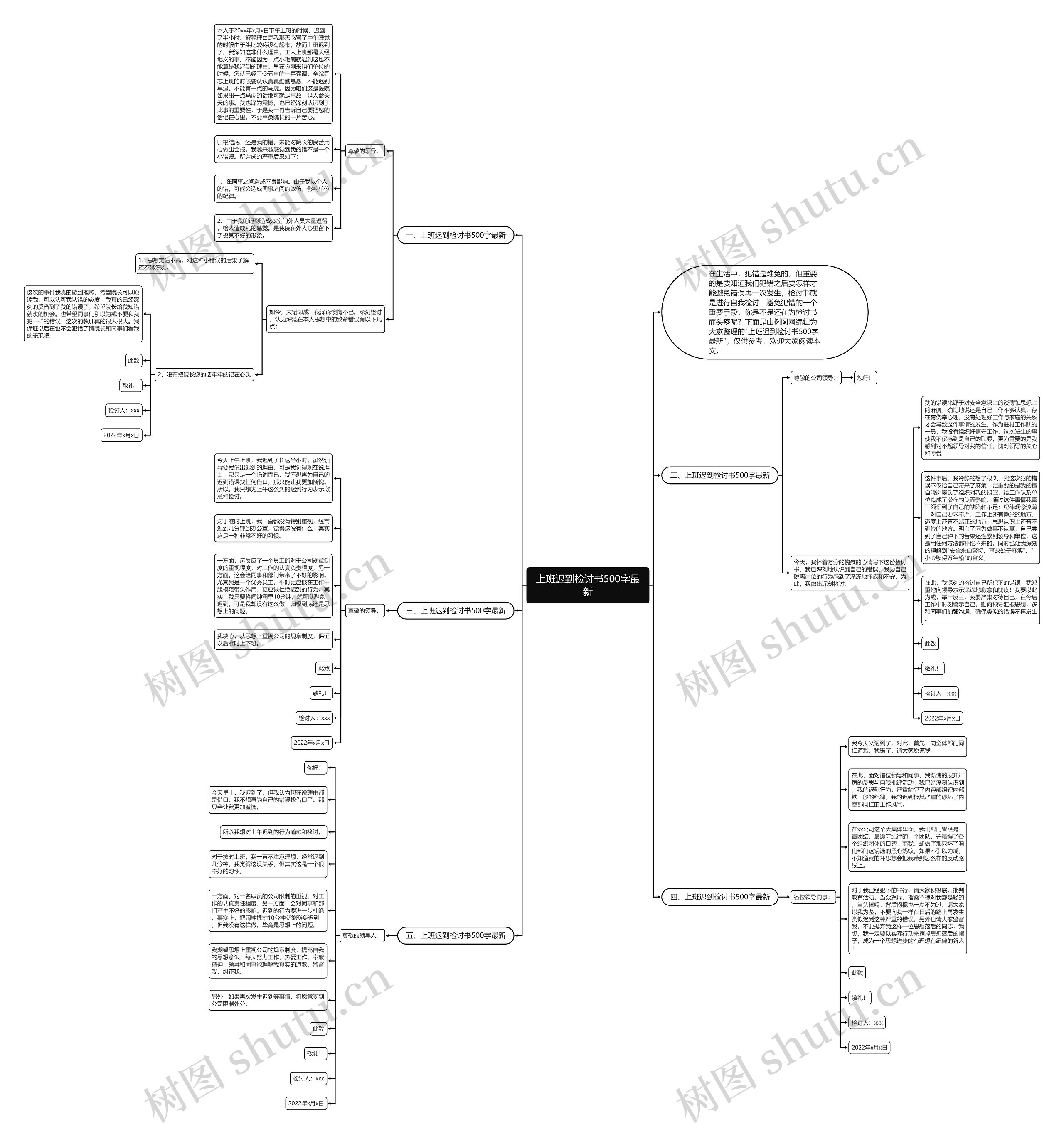 上班迟到检讨书500字最新思维导图