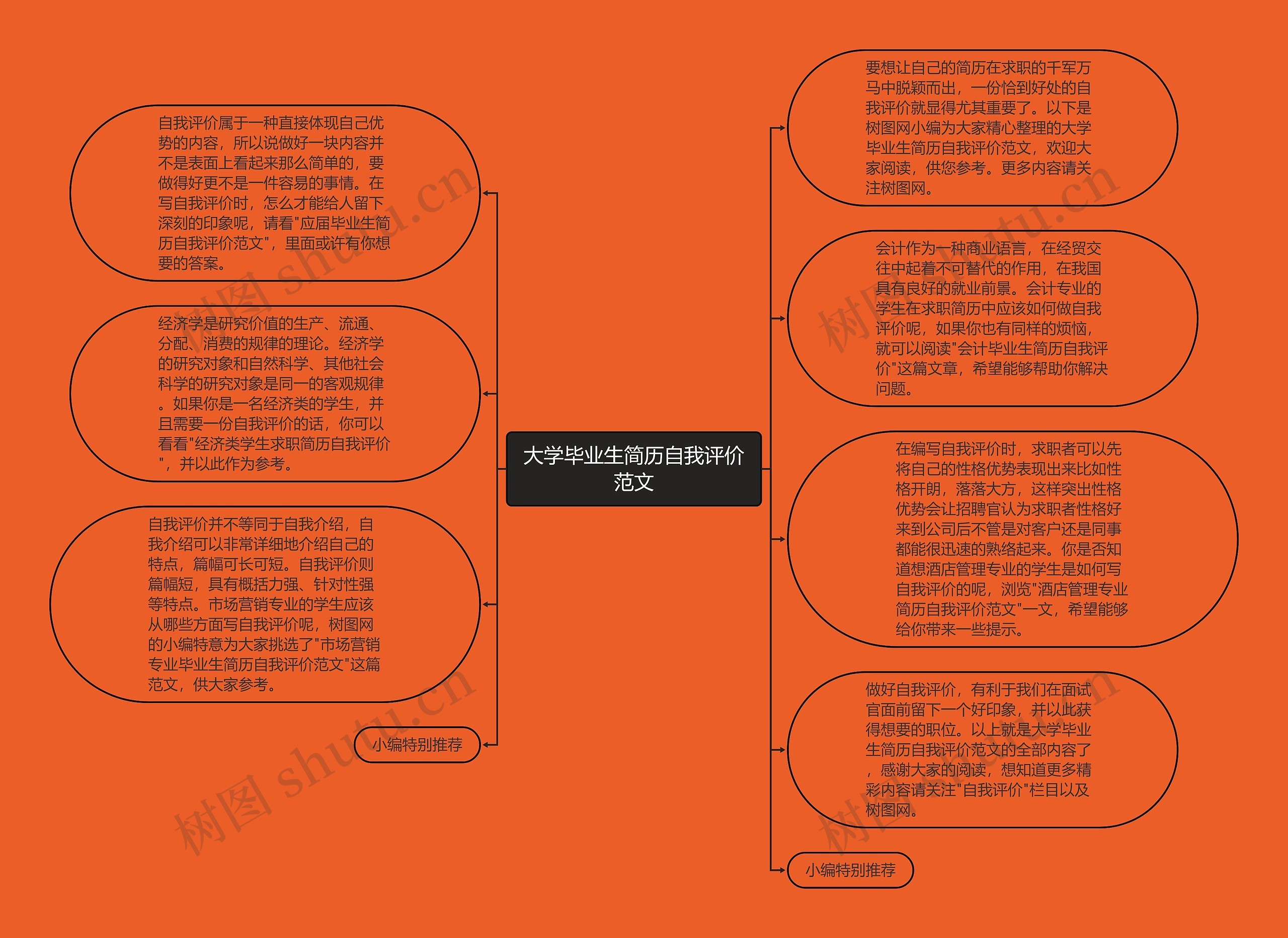 大学毕业生简历自我评价范文思维导图