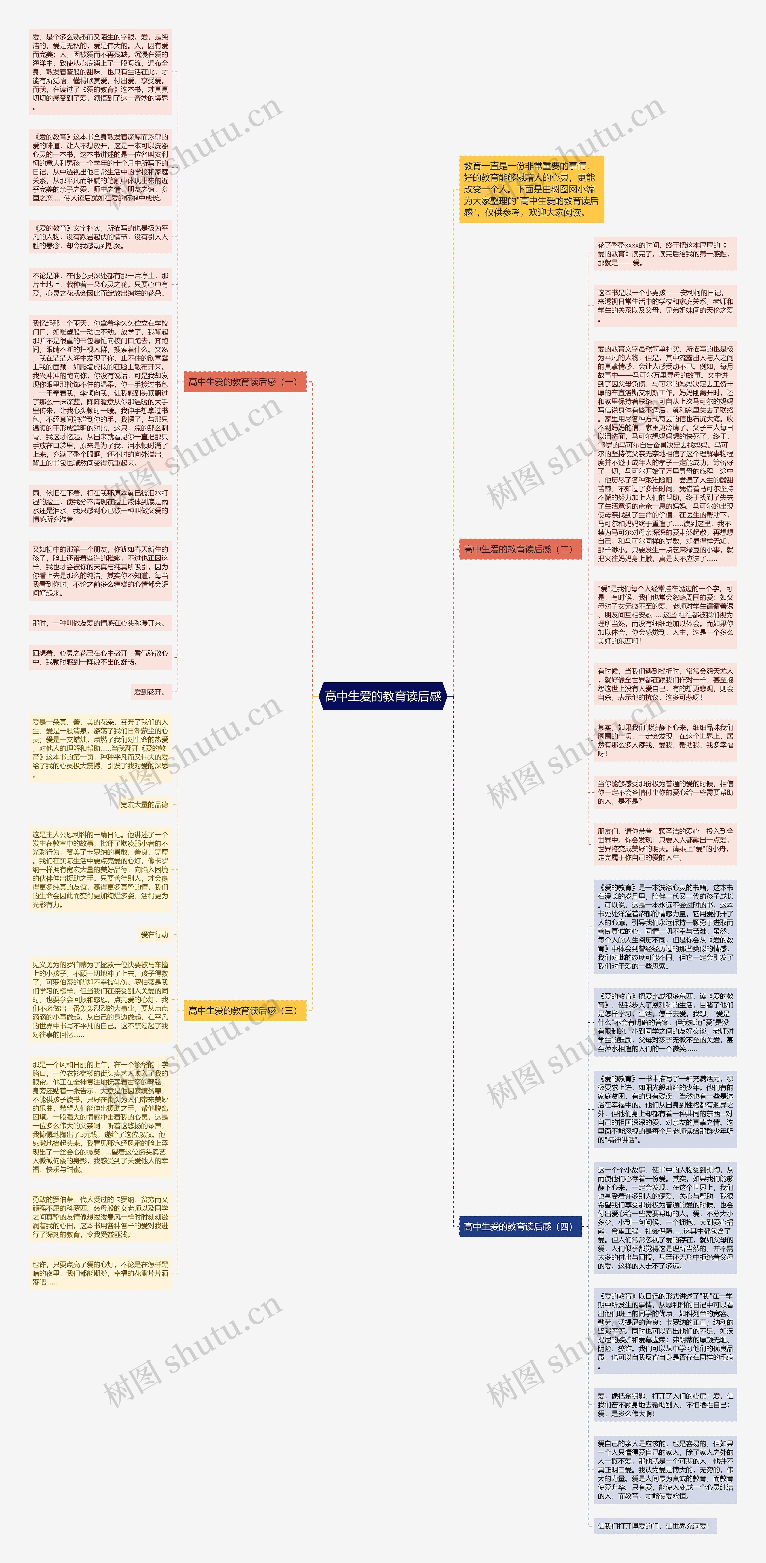 高中生爱的教育读后感思维导图