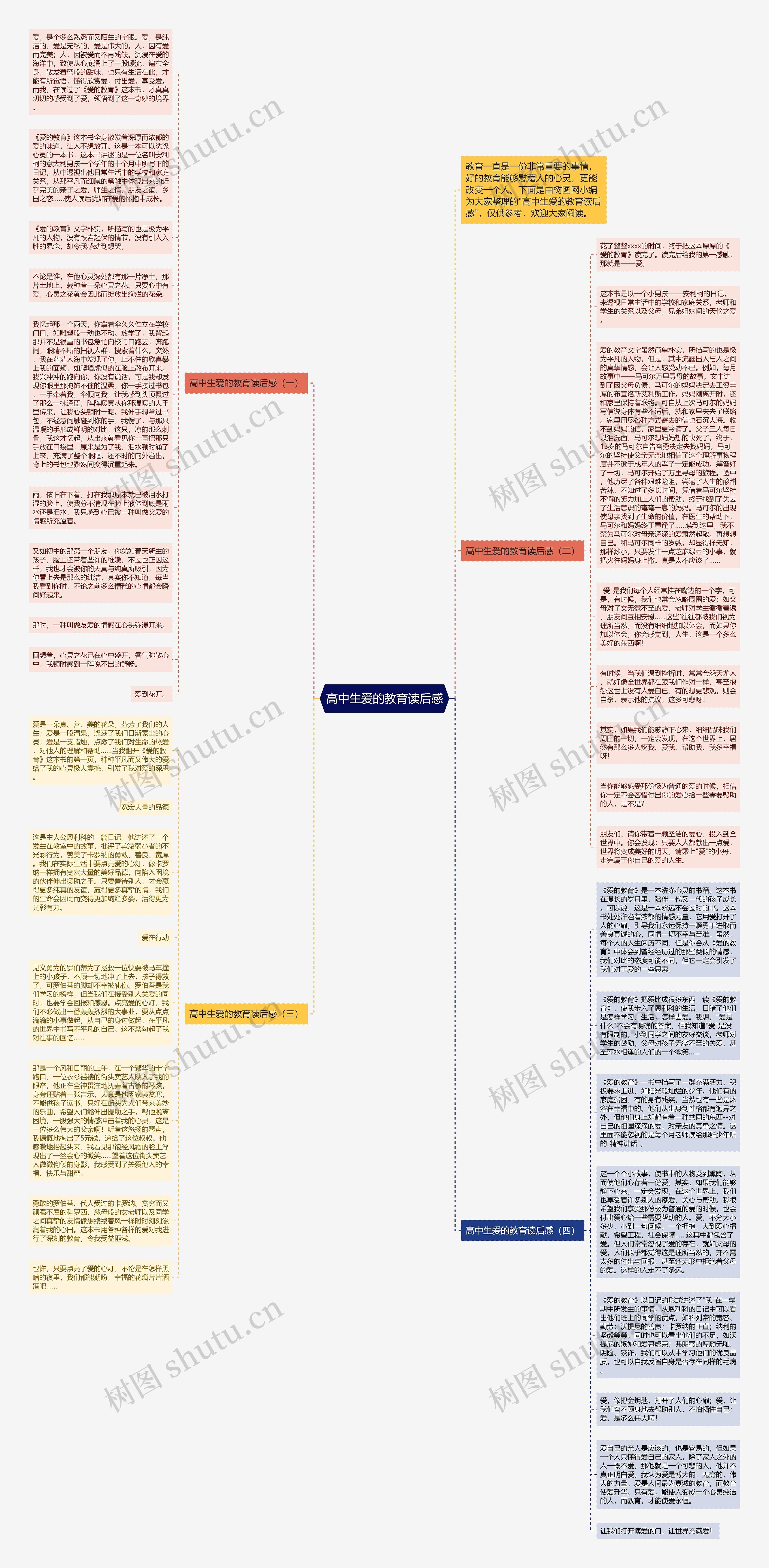 高中生爱的教育读后感思维导图高清图 高中生爱的教育读后感思维导图