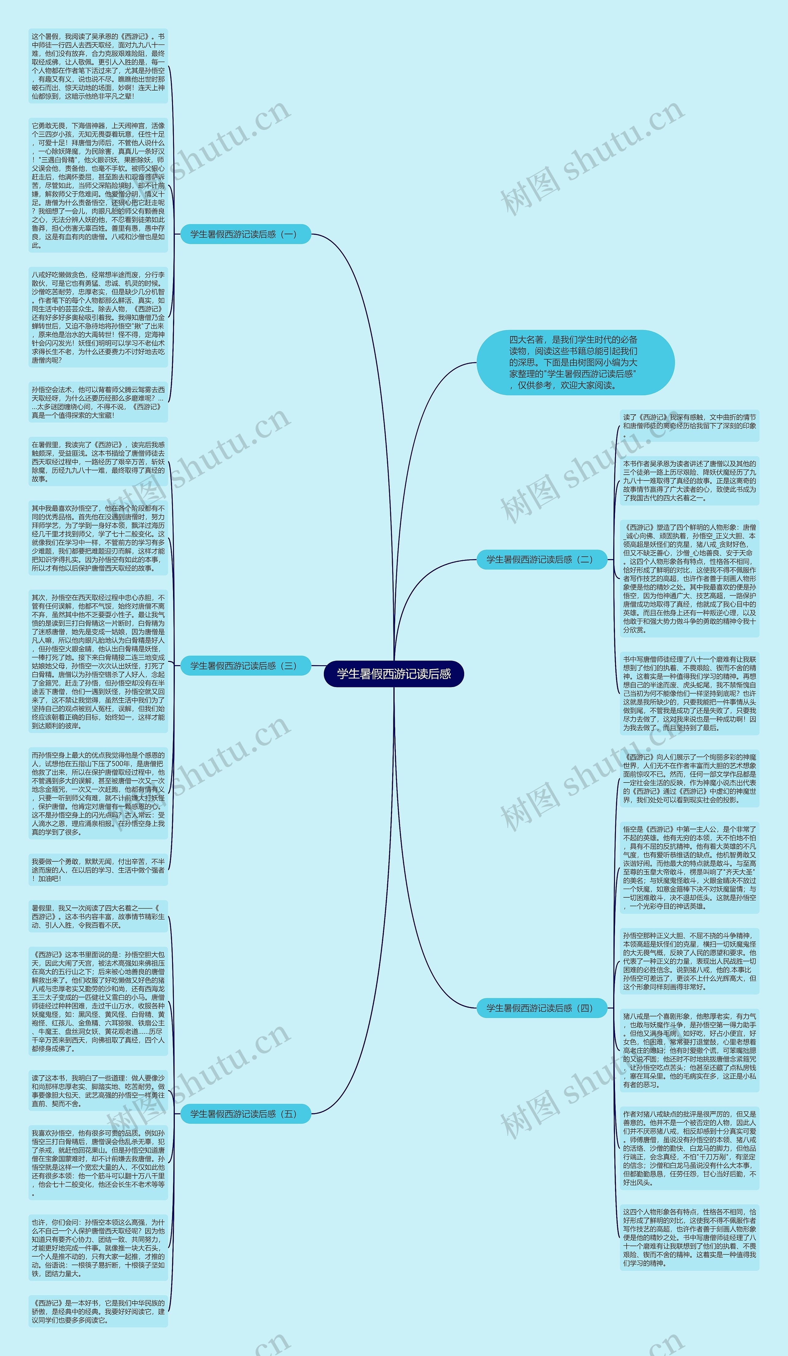 学生暑假西游记读后感思维导图