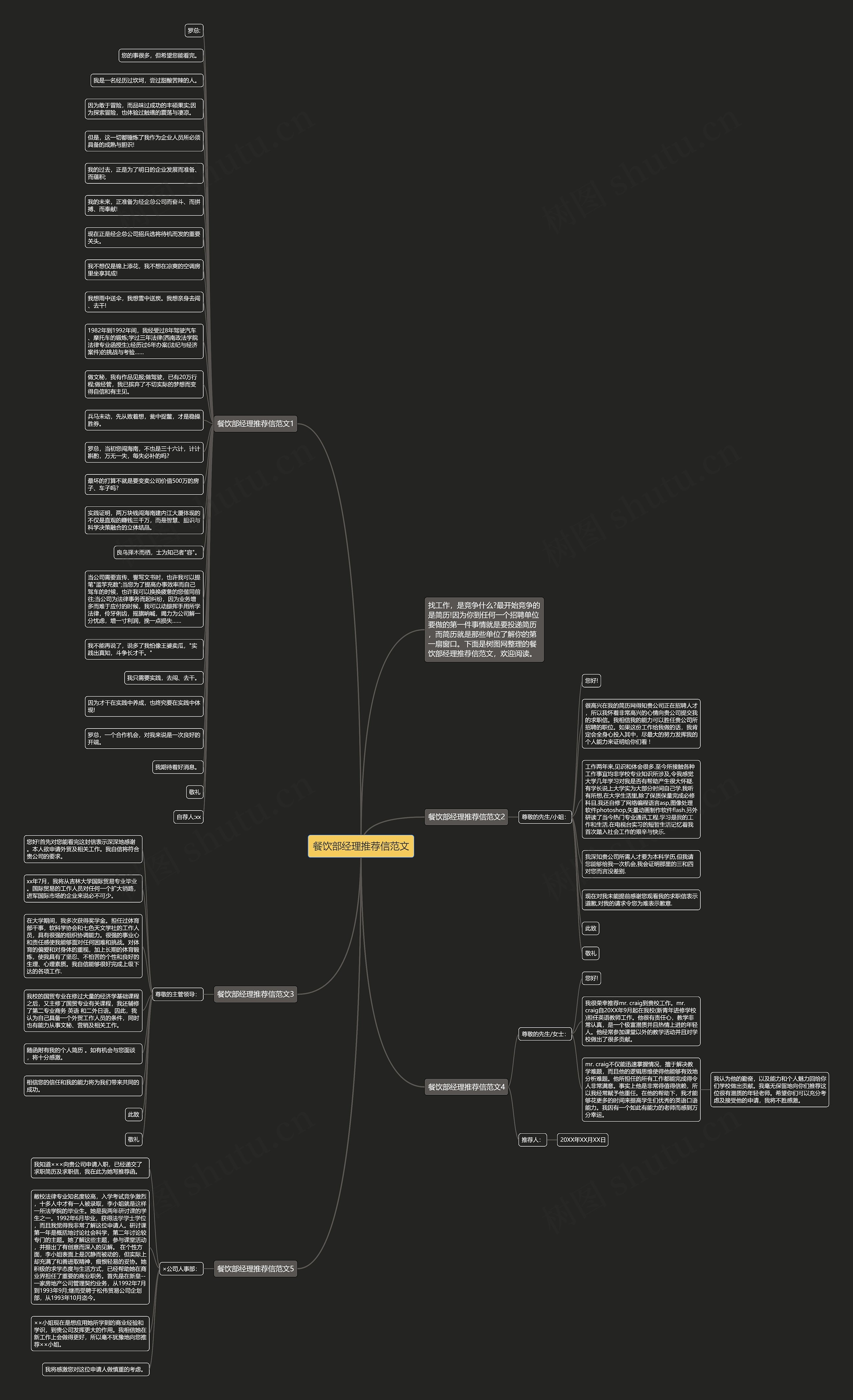 餐饮部经理推荐信范文思维导图高清图 餐饮部经理推荐信范文思维导图
