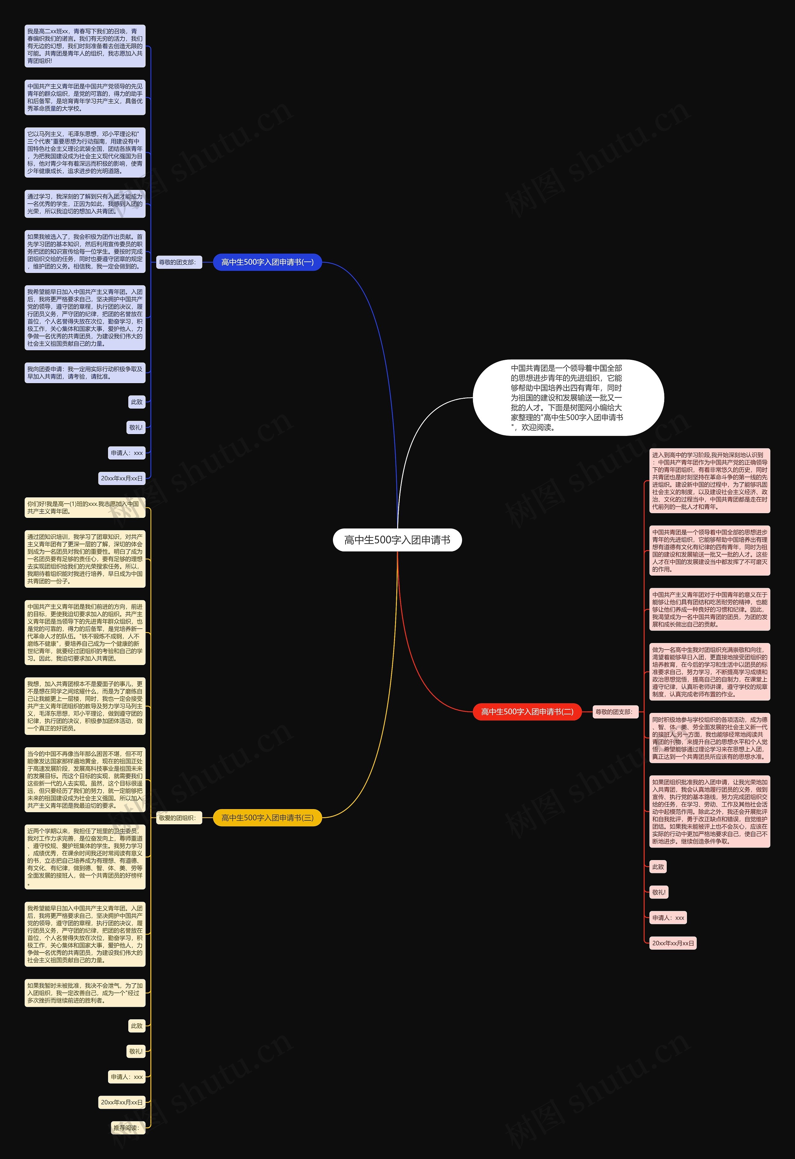 高中生500字入团申请书思维导图