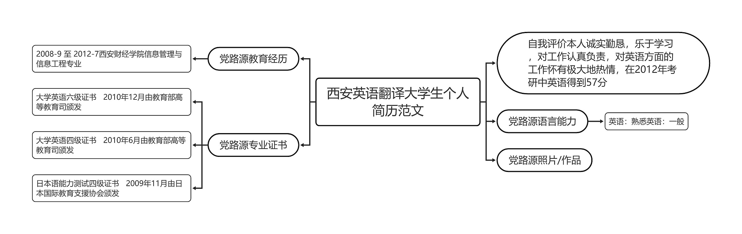 西安英语翻译大学生个人简历范文