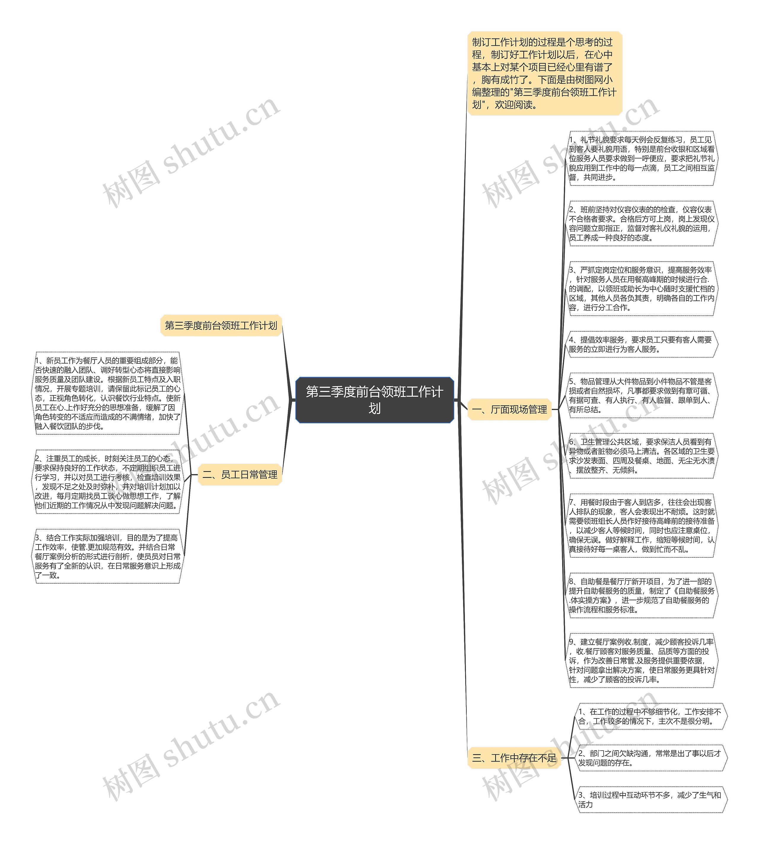 第三季度前台领班工作计划思维导图