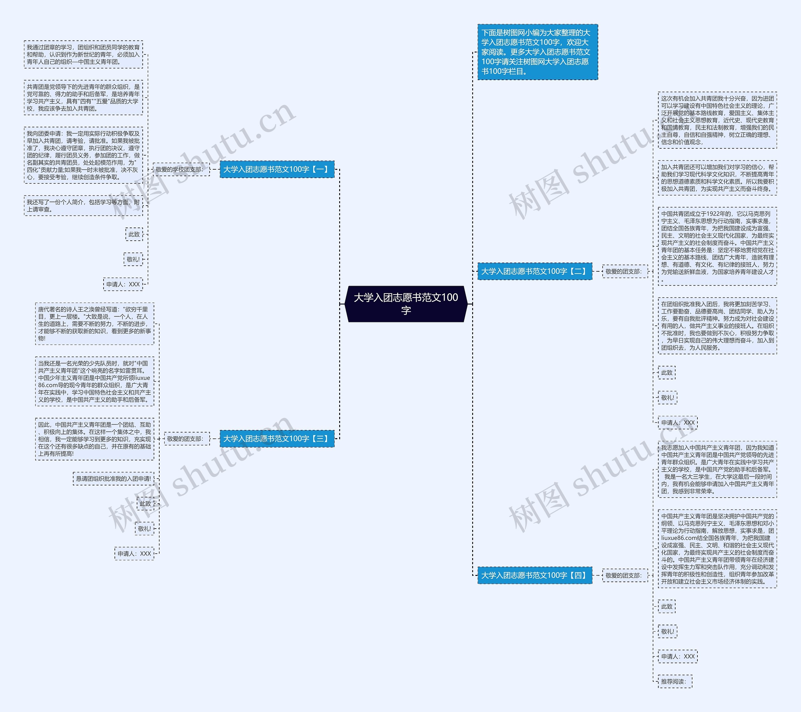 大学入团志愿书范文100字思维导图