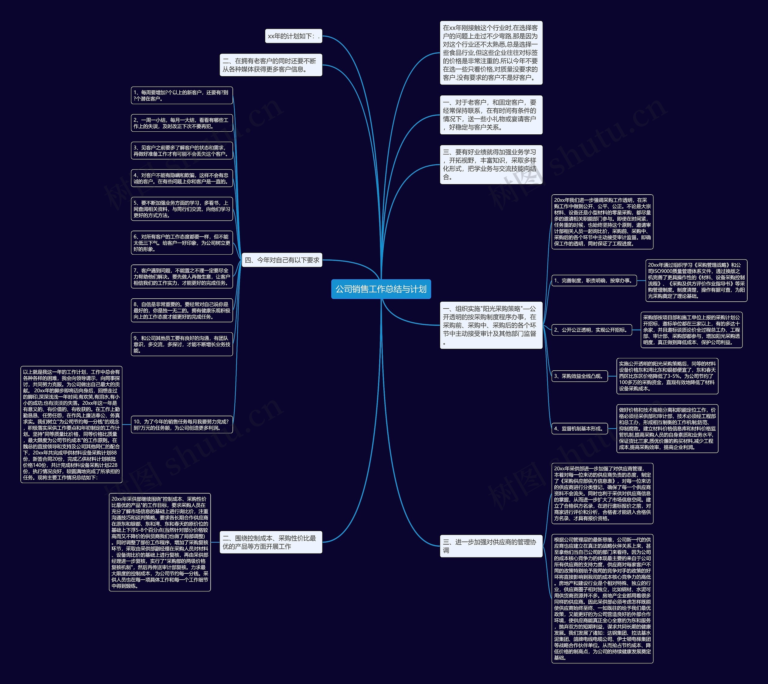 公司销售工作总结与计划思维导图