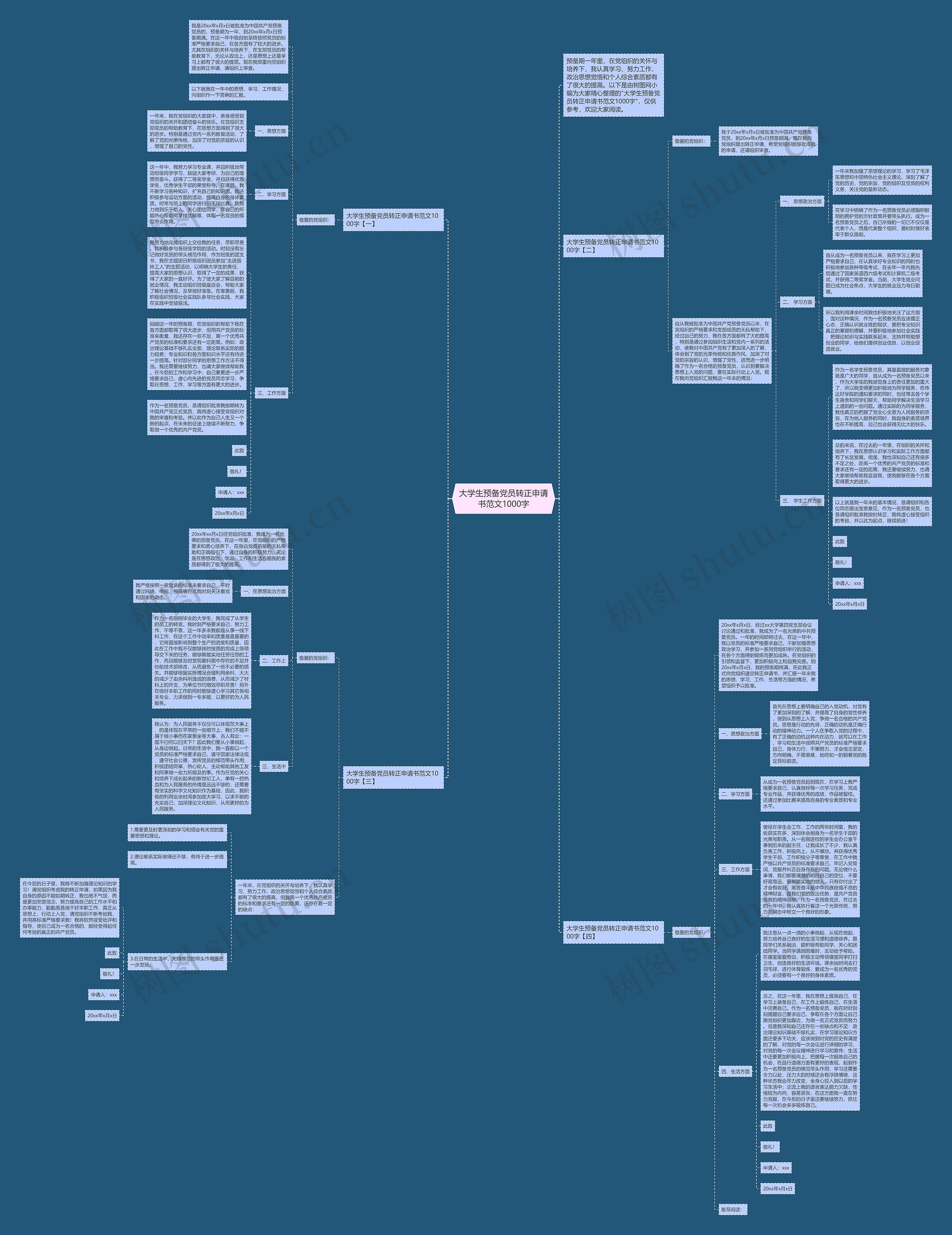 大学生预备党员转正申请书范文1000字思维导图