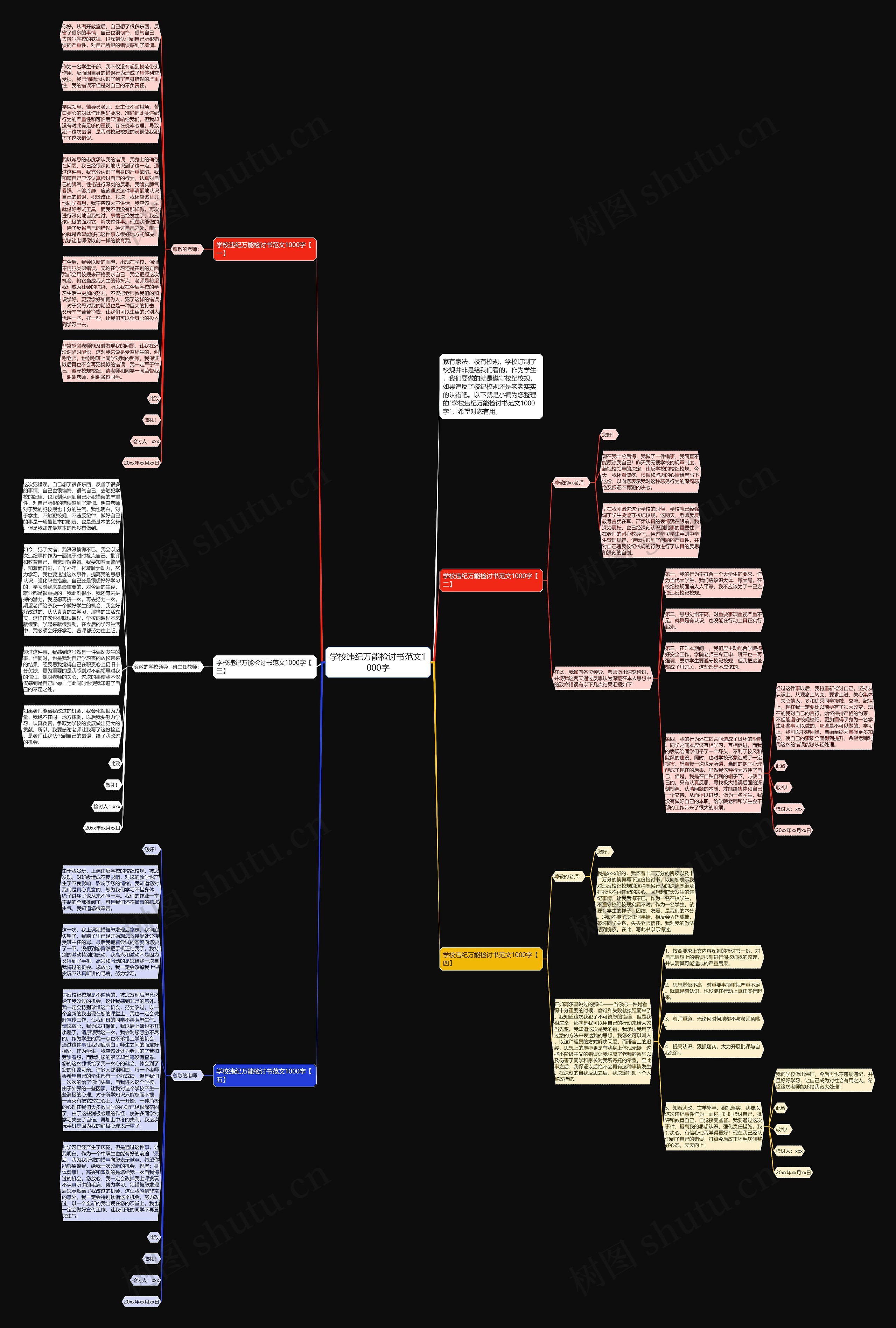 学校违纪万能检讨书范文1000字思维导图