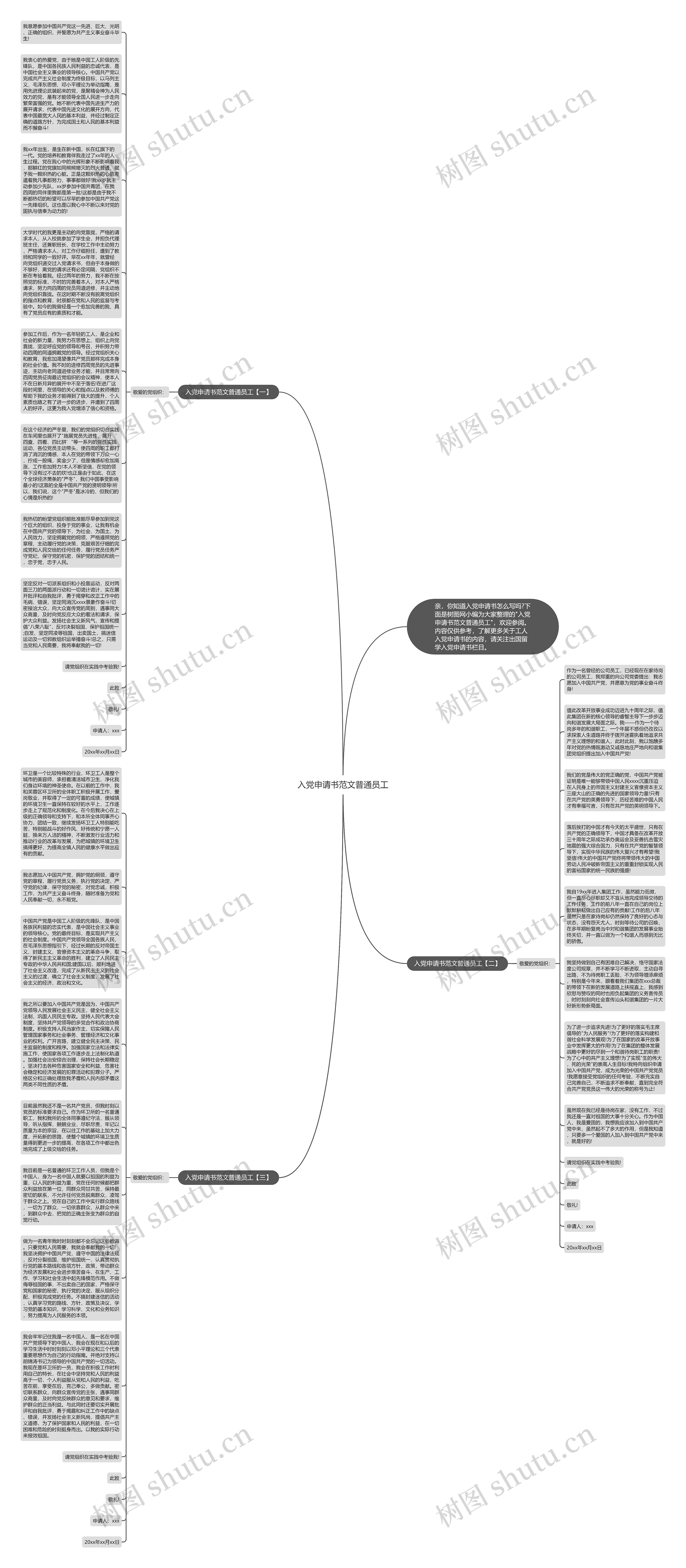 入党申请书范文普通员工思维导图