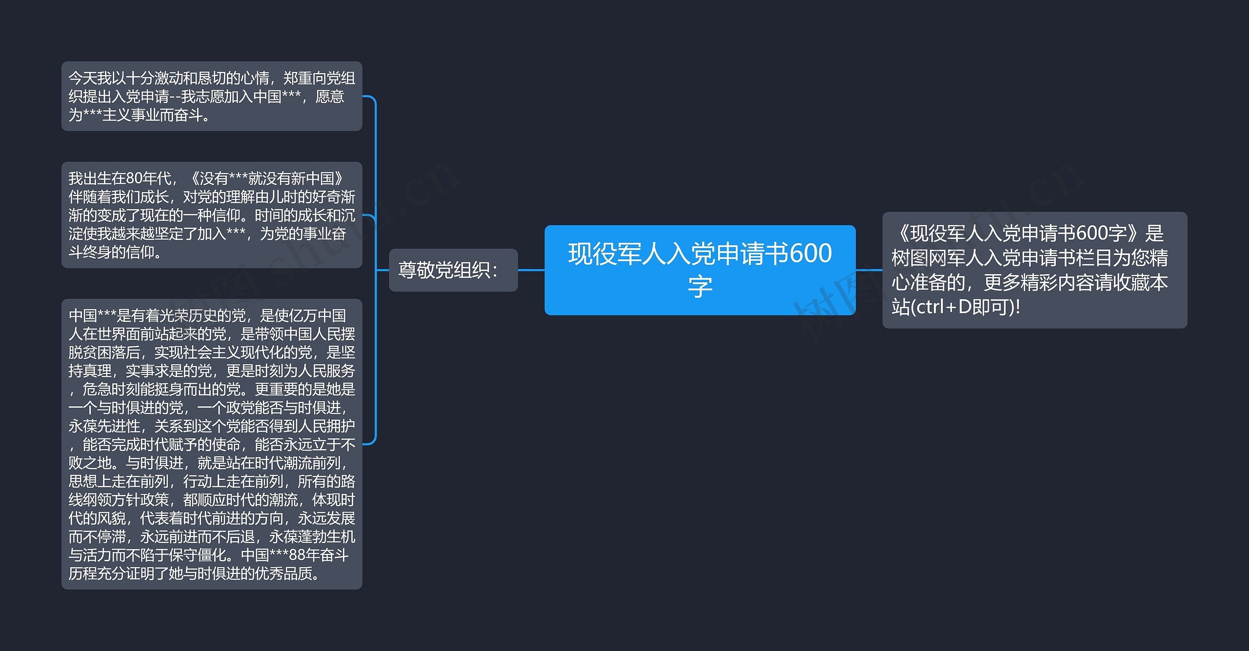 现役军人入党申请书600字思维导图