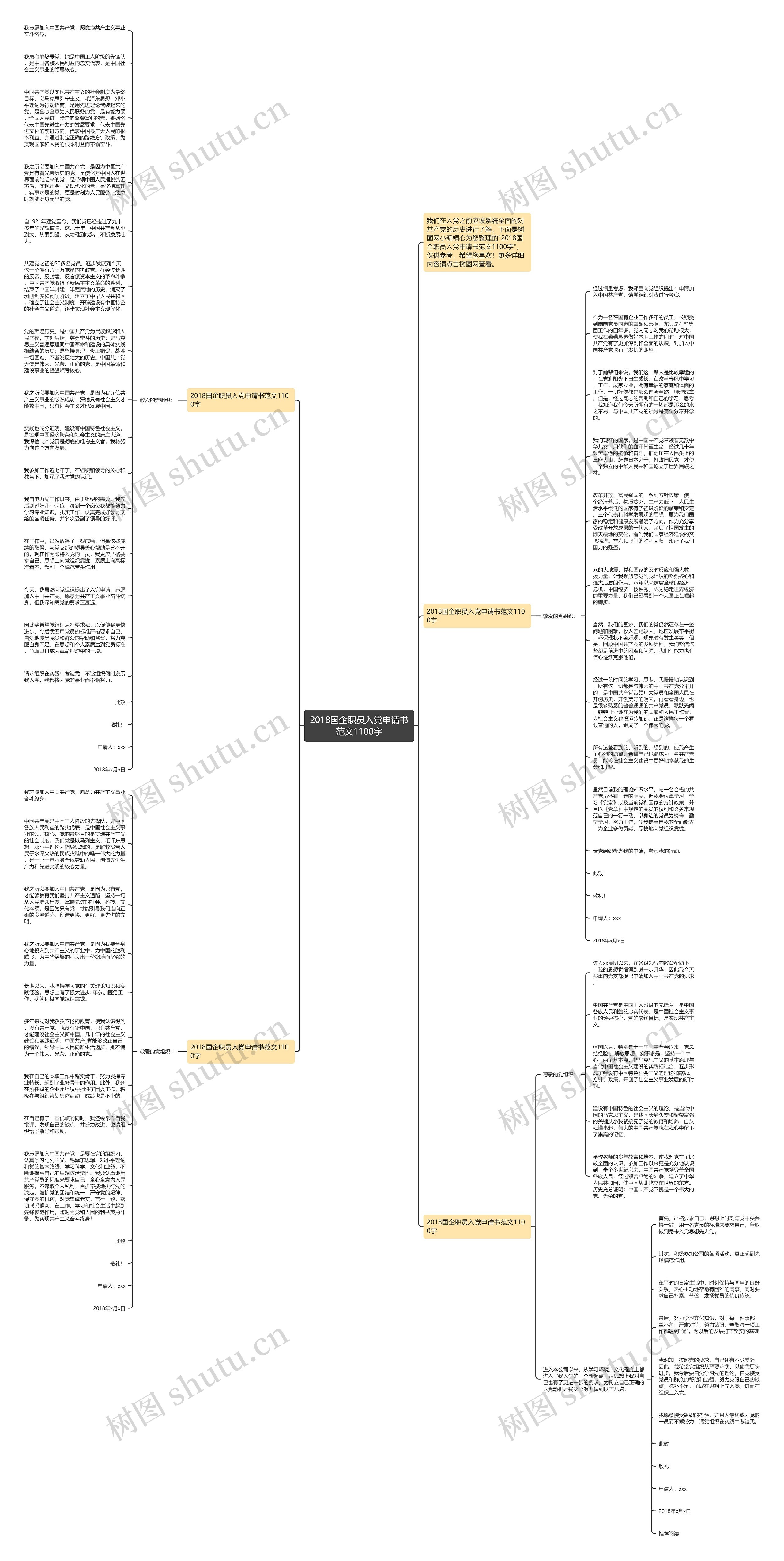 2018国企职员入党申请书范文1100字思维导图