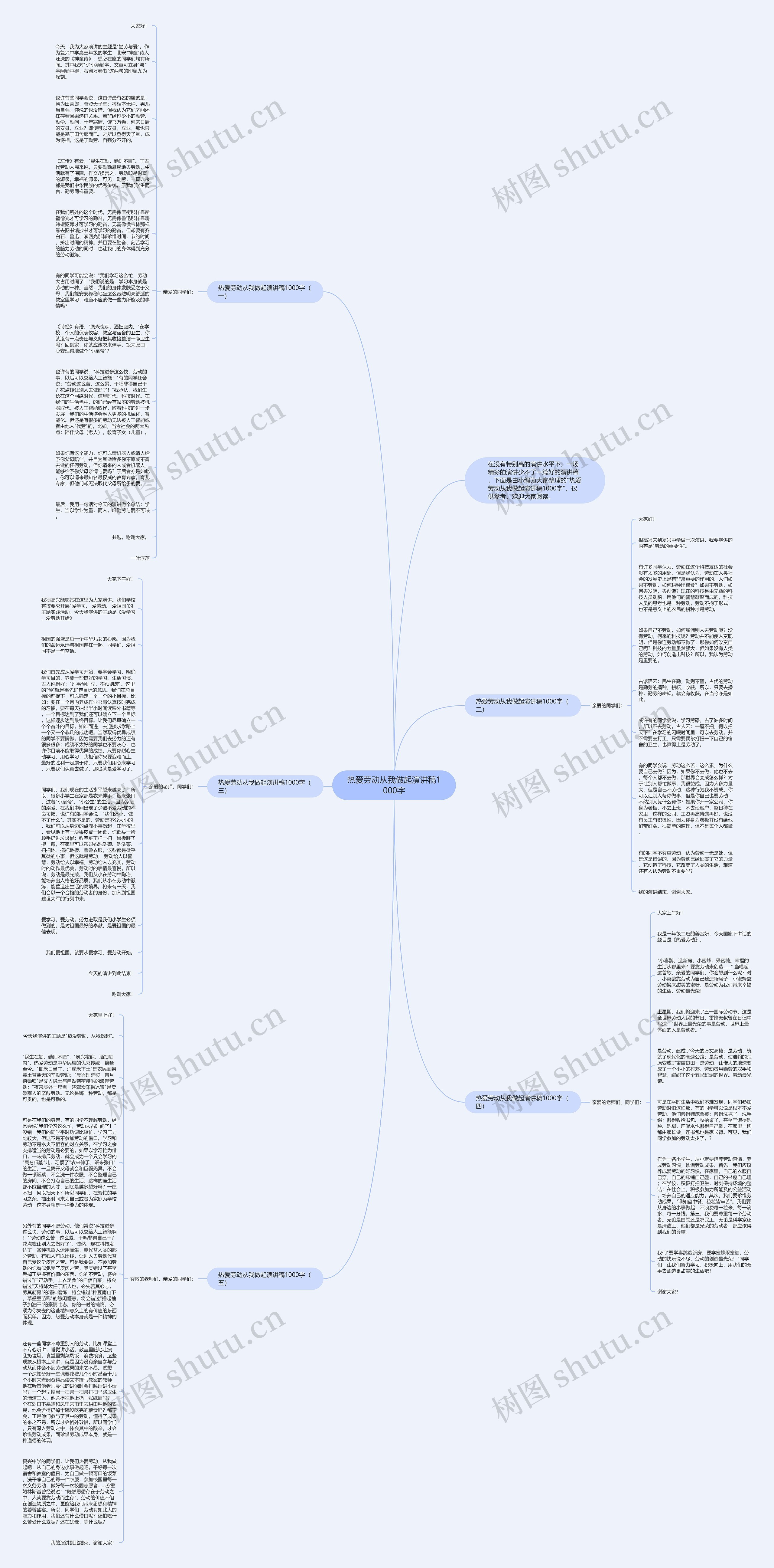 热爱劳动从我做起演讲稿1000字思维导图