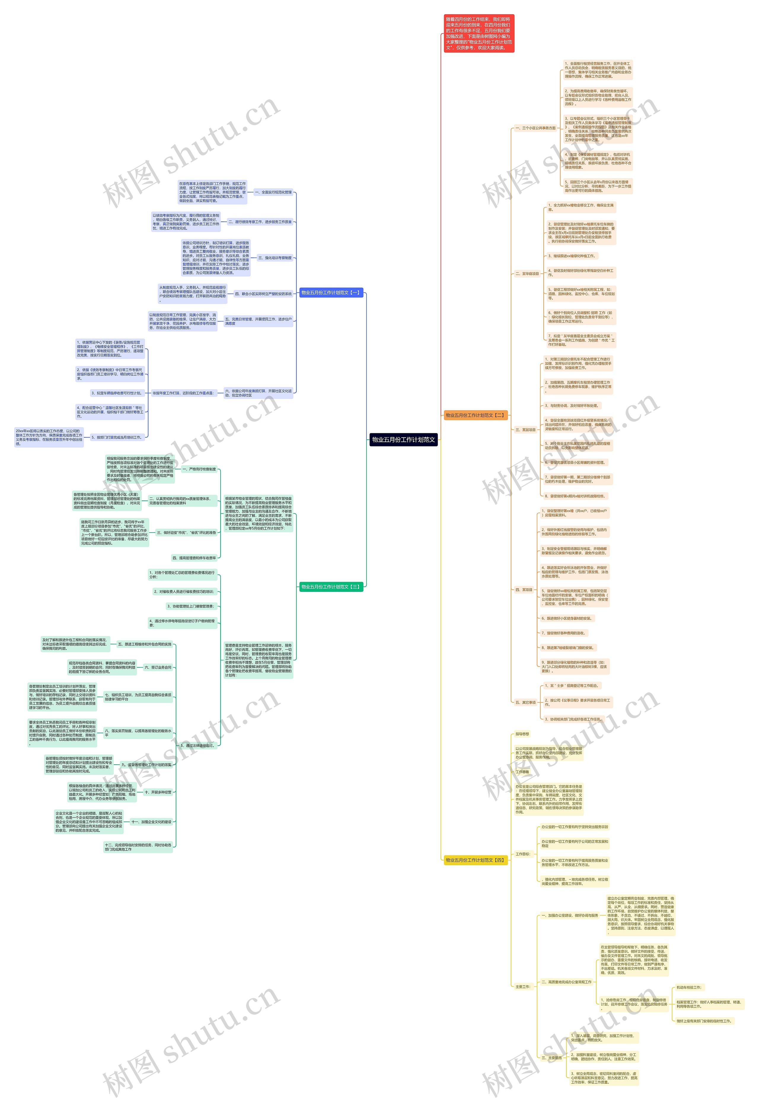 物业五月份工作计划范文思维导图高清图 物业五月份工作计划范文思维导图