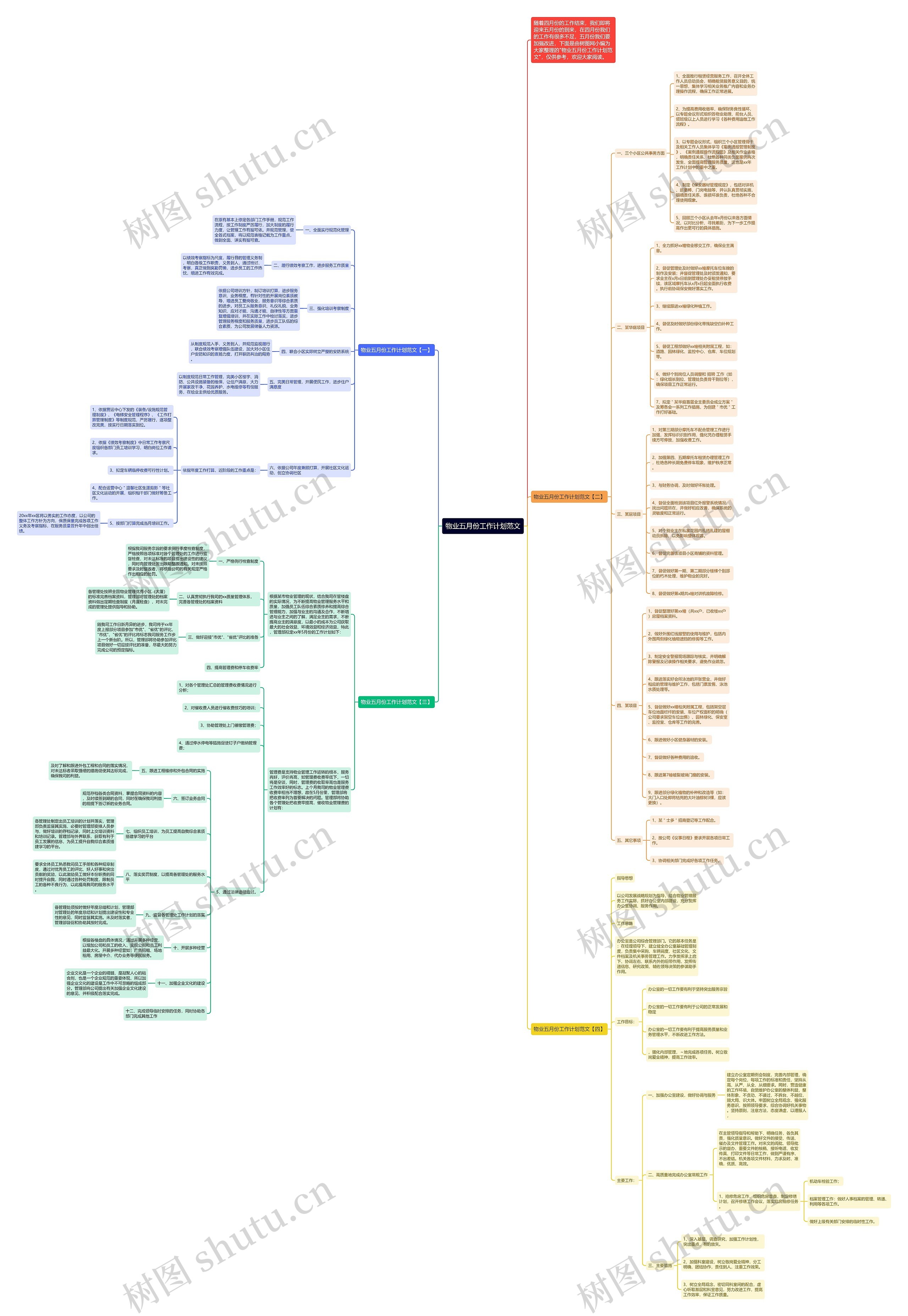 物业五月份工作计划范文思维导图
