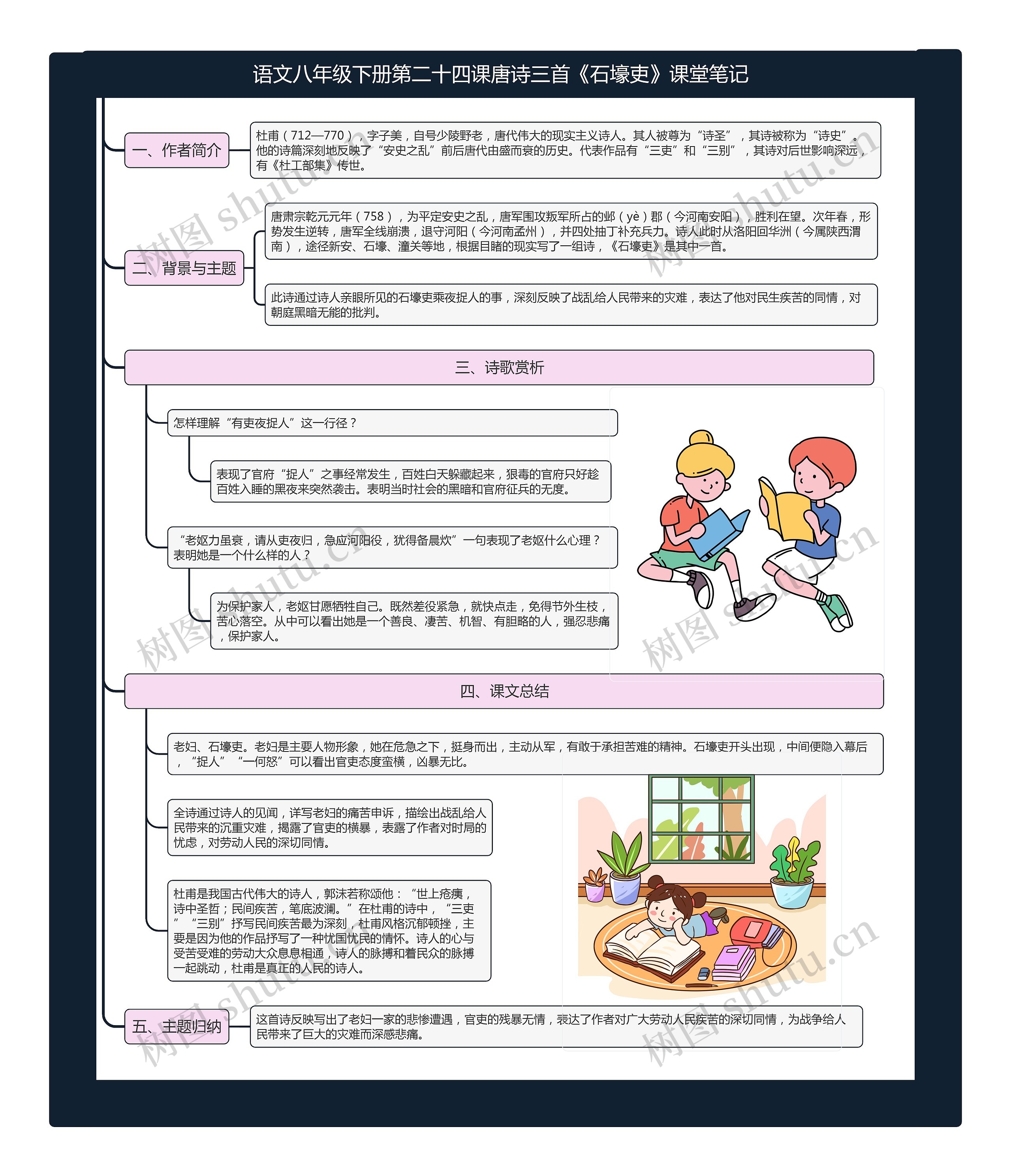 语文八年级下册第二十四课唐诗三首《石壕吏》课堂笔记思维导图