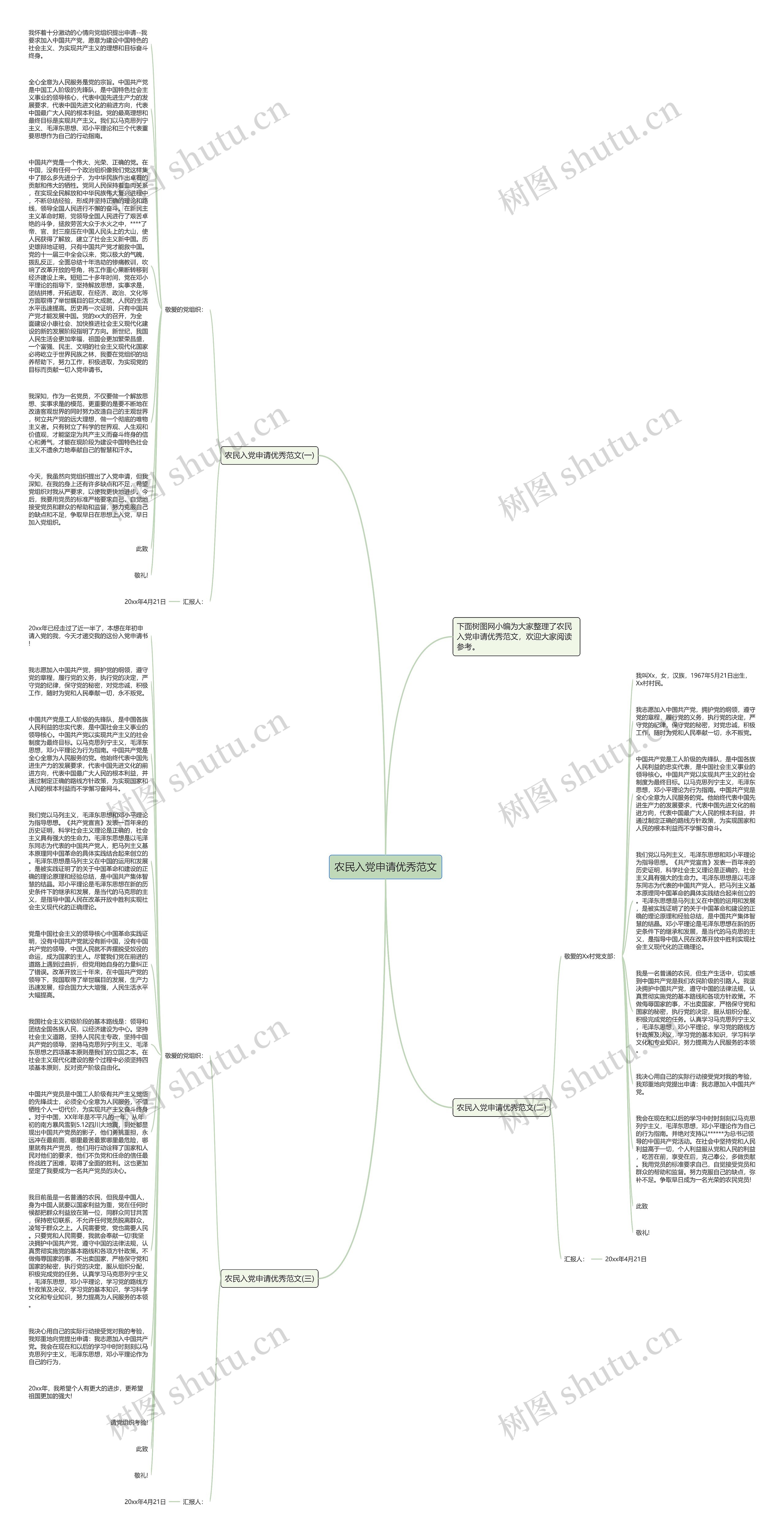 农民入党申请优秀范文思维导图