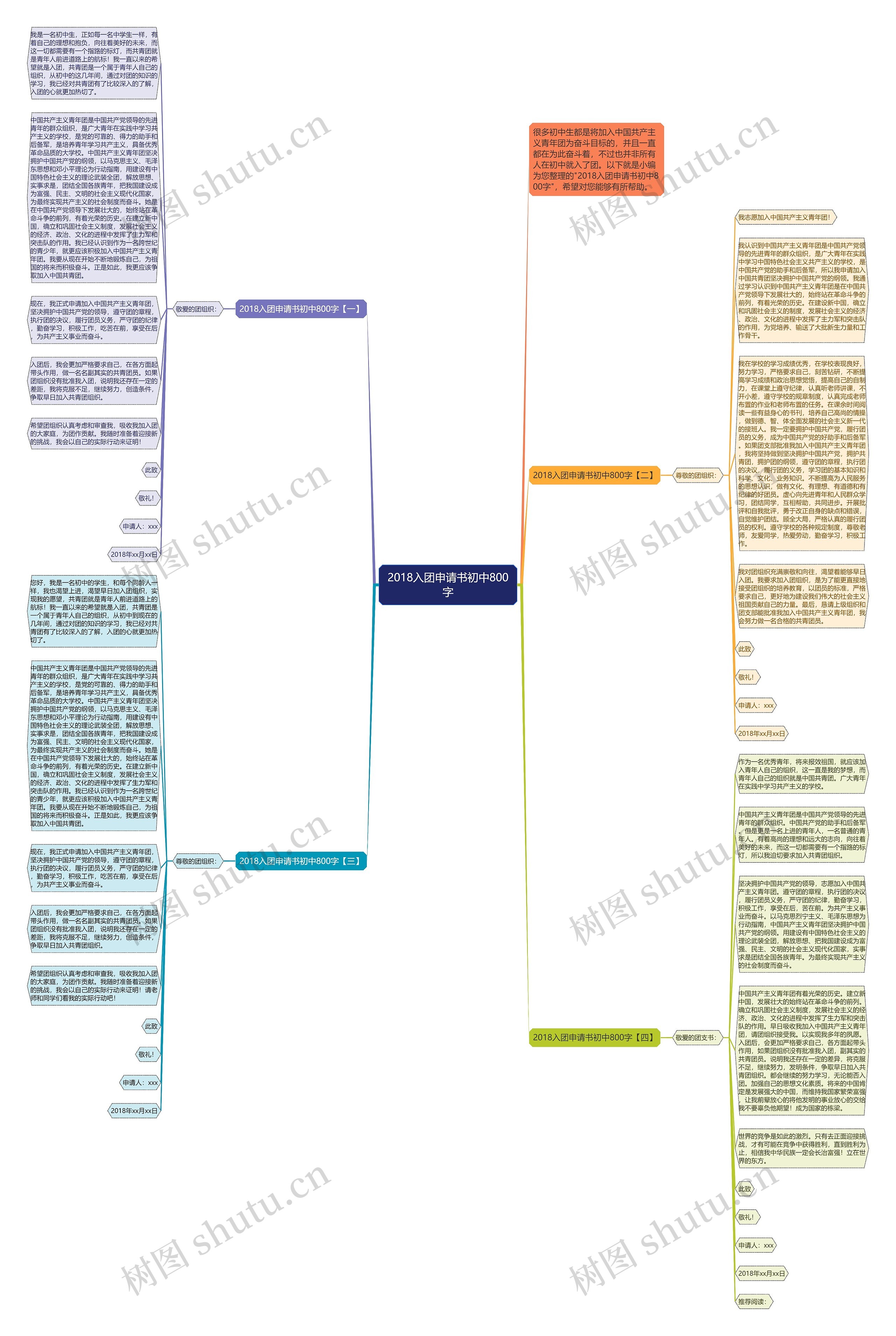 2018入团申请书初中800字思维导图