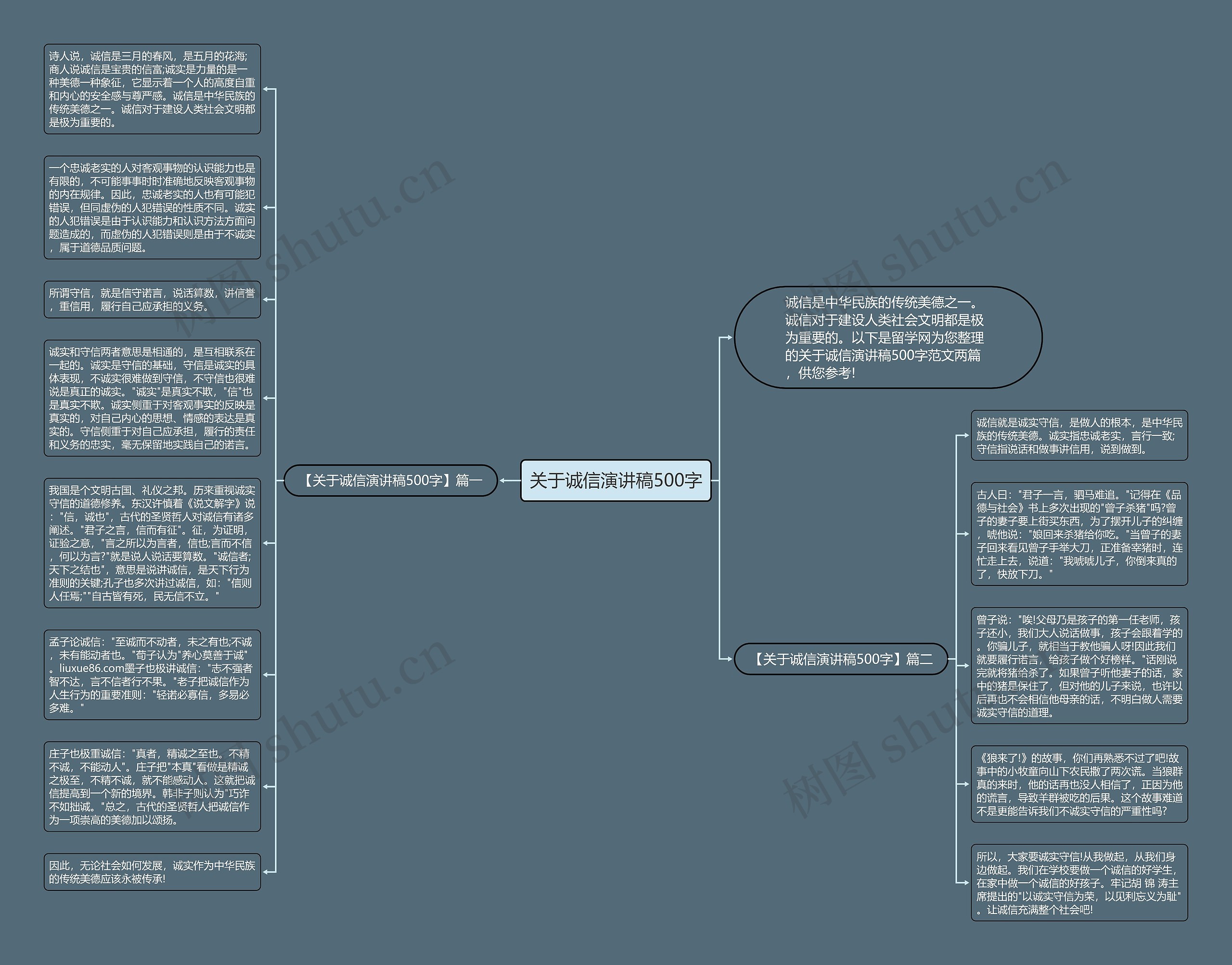 关于诚信演讲稿500字思维导图