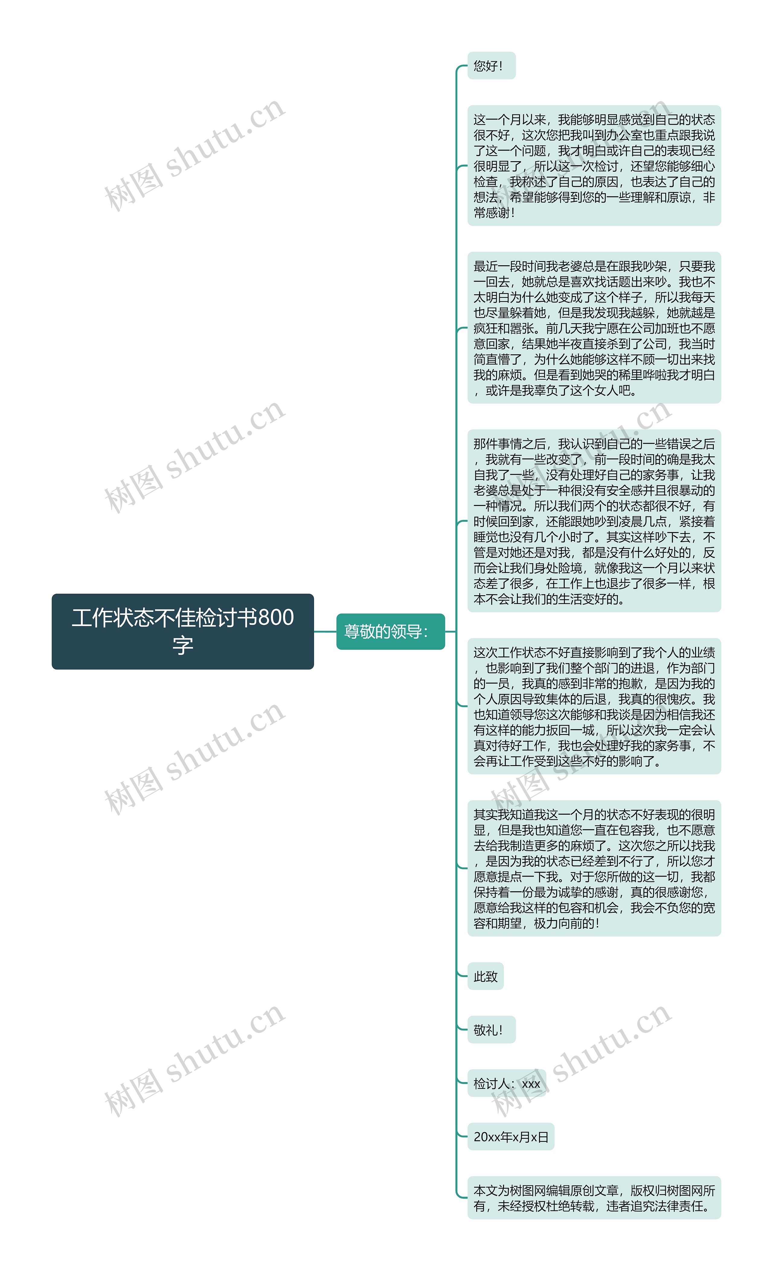 工作状态不佳检讨书800字