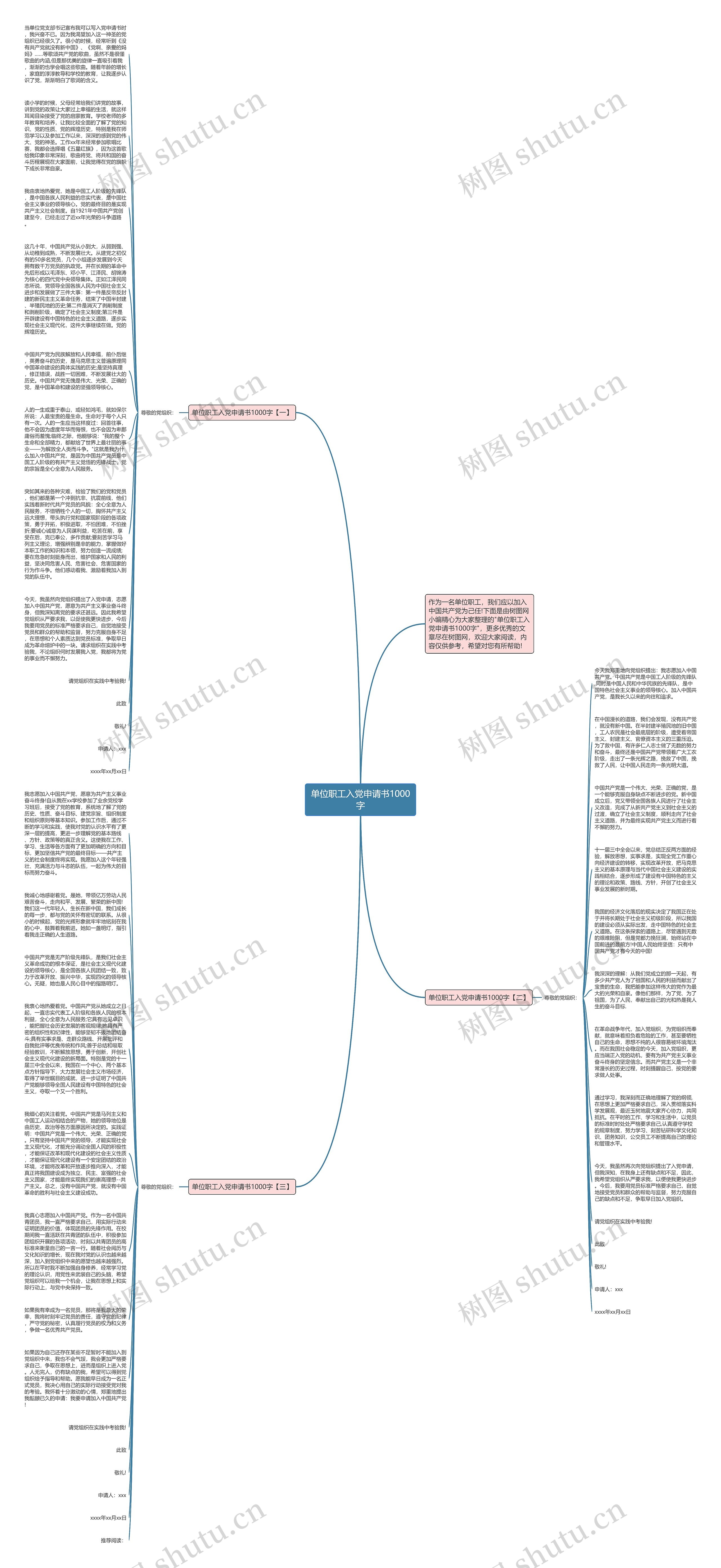 单位职工入党申请书1000字思维导图