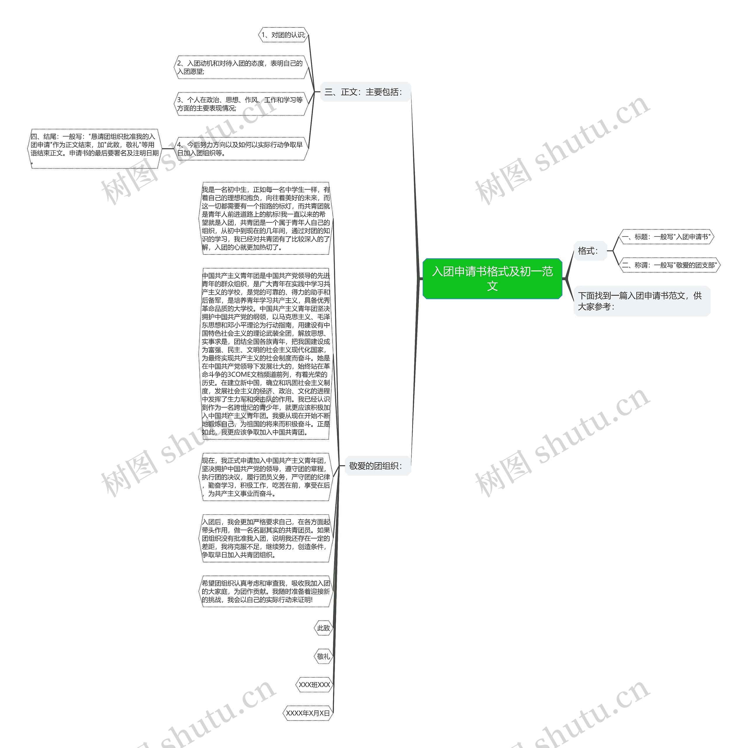 入团申请书格式及初一范文思维导图