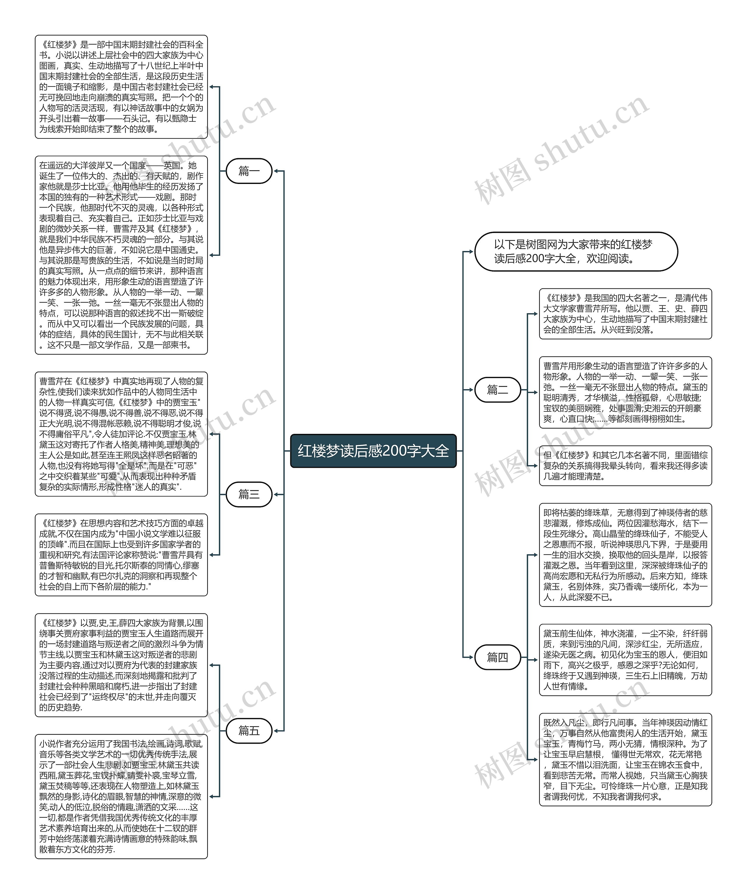 红楼梦读后感200字大全思维导图