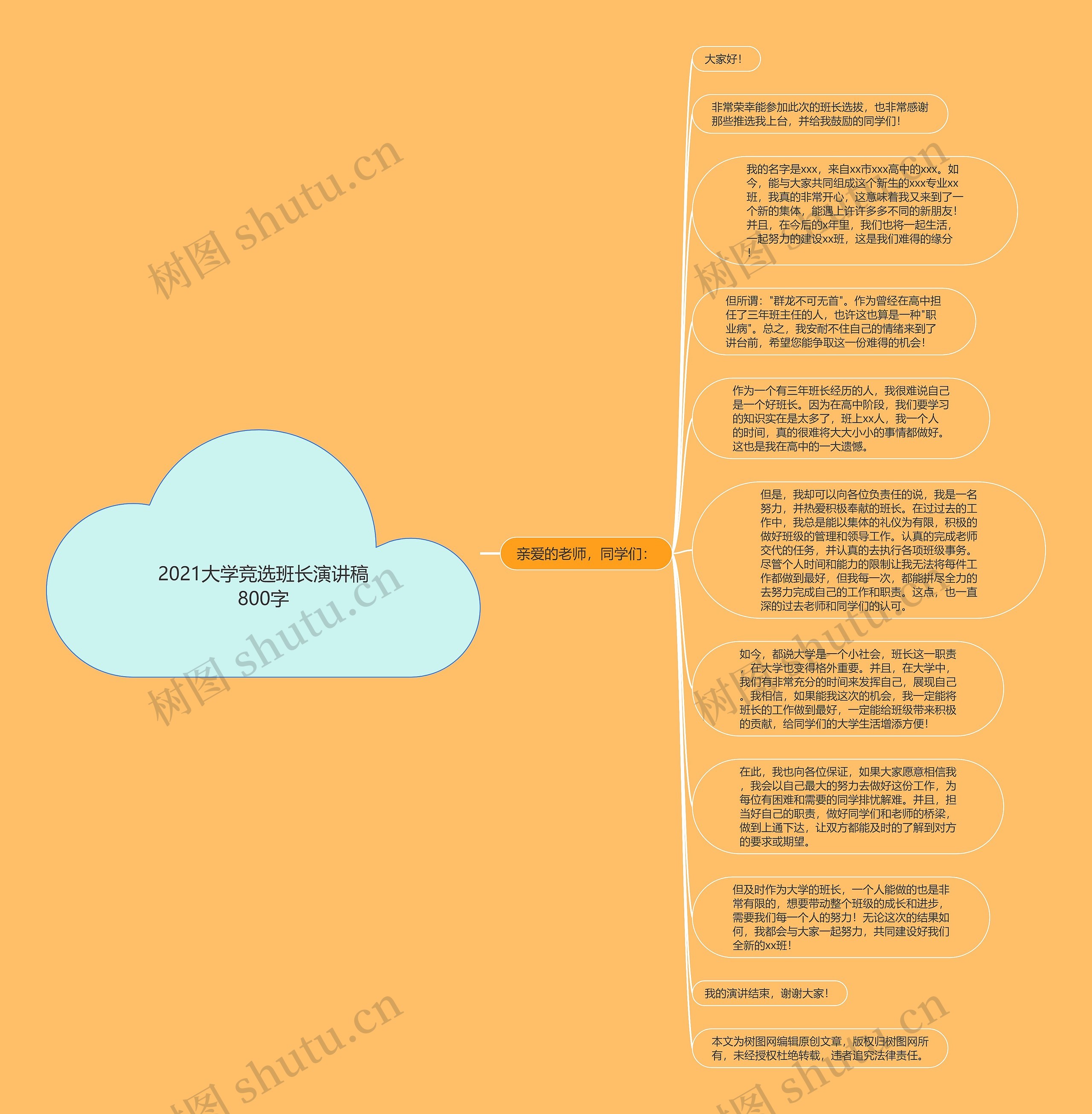2021大学竞选班长演讲稿800字思维导图