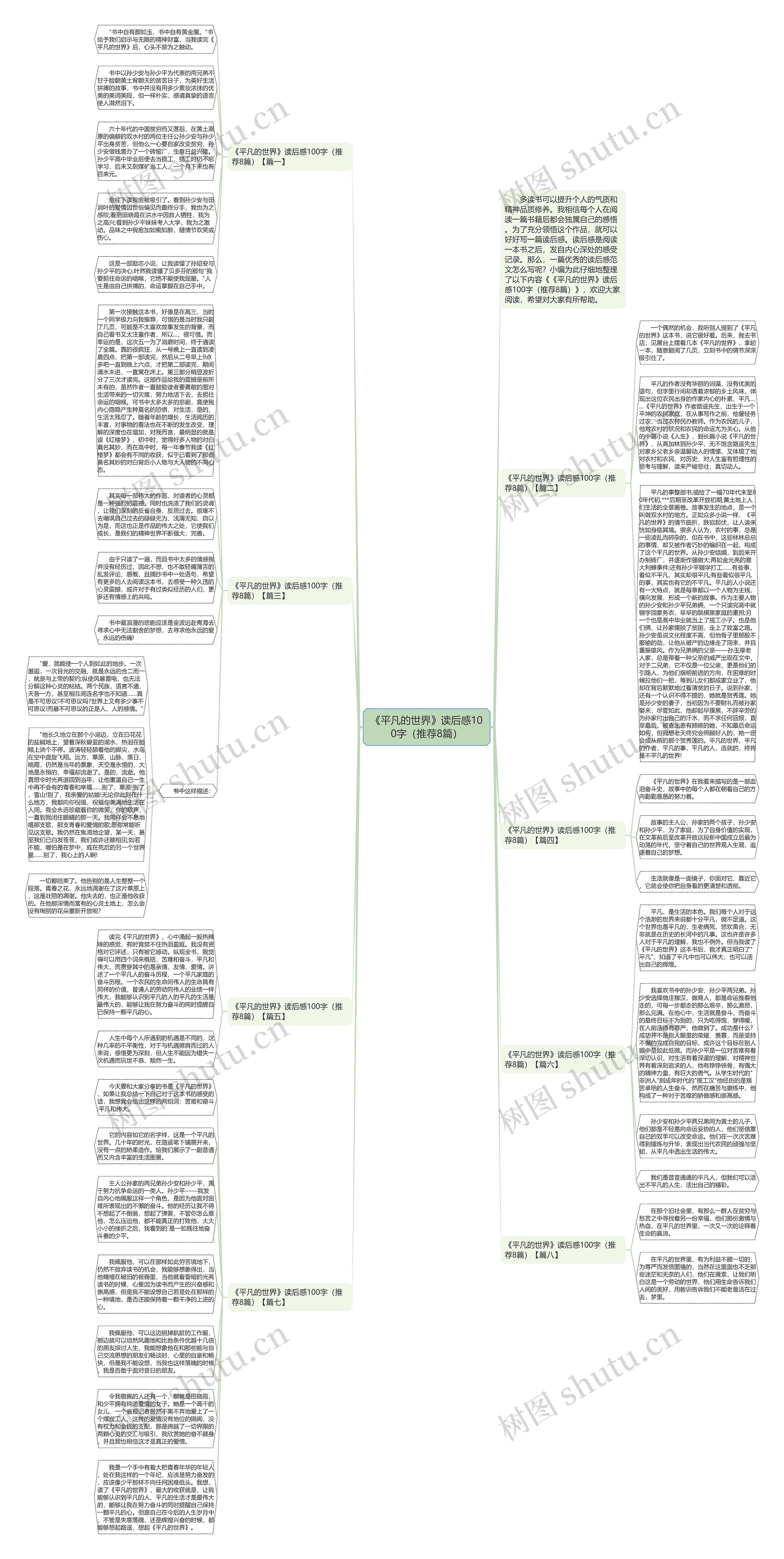 《平凡的世界》读后感100字（推荐8篇）思维导图