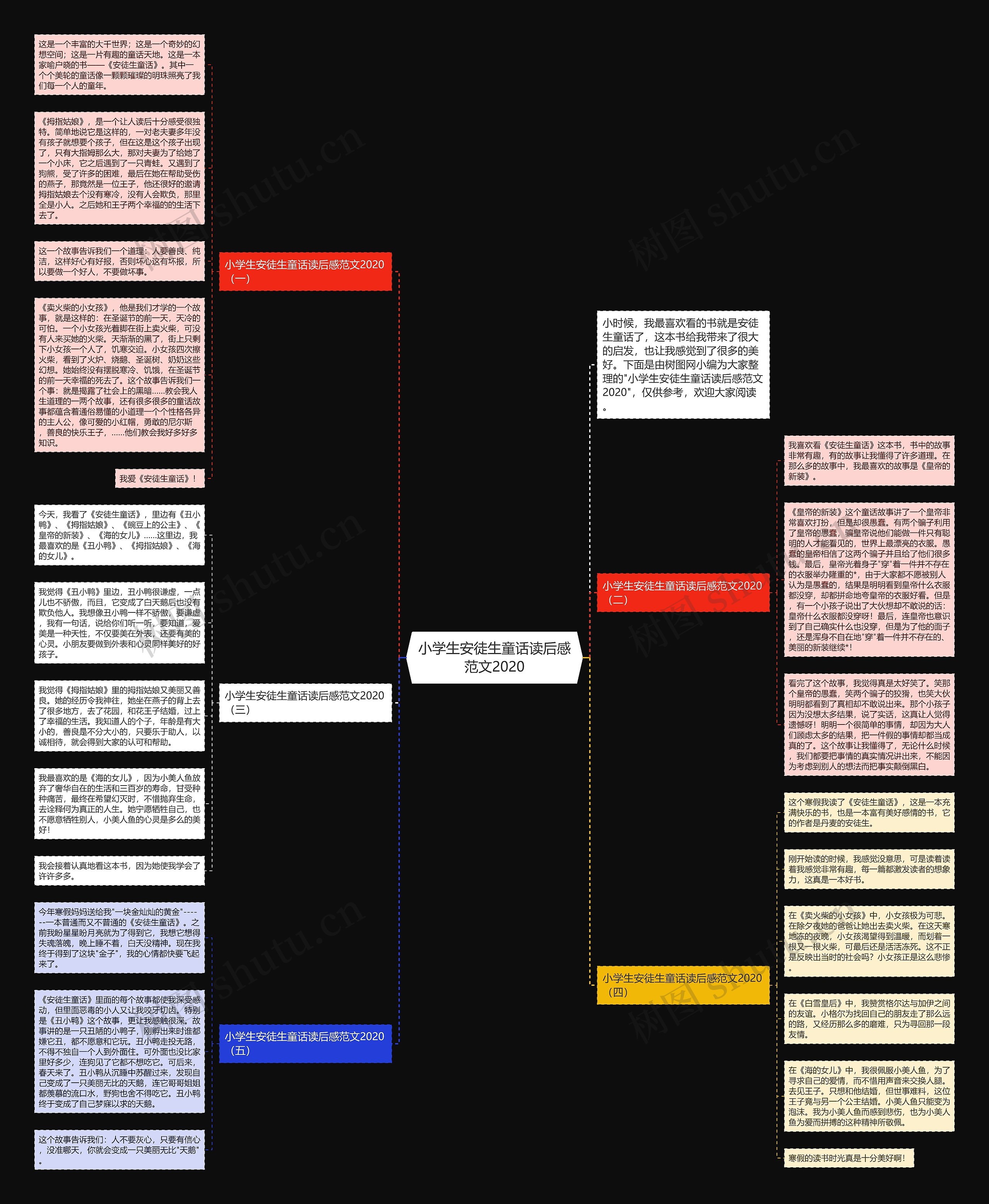 小学生安徒生童话读后感范文2020思维导图