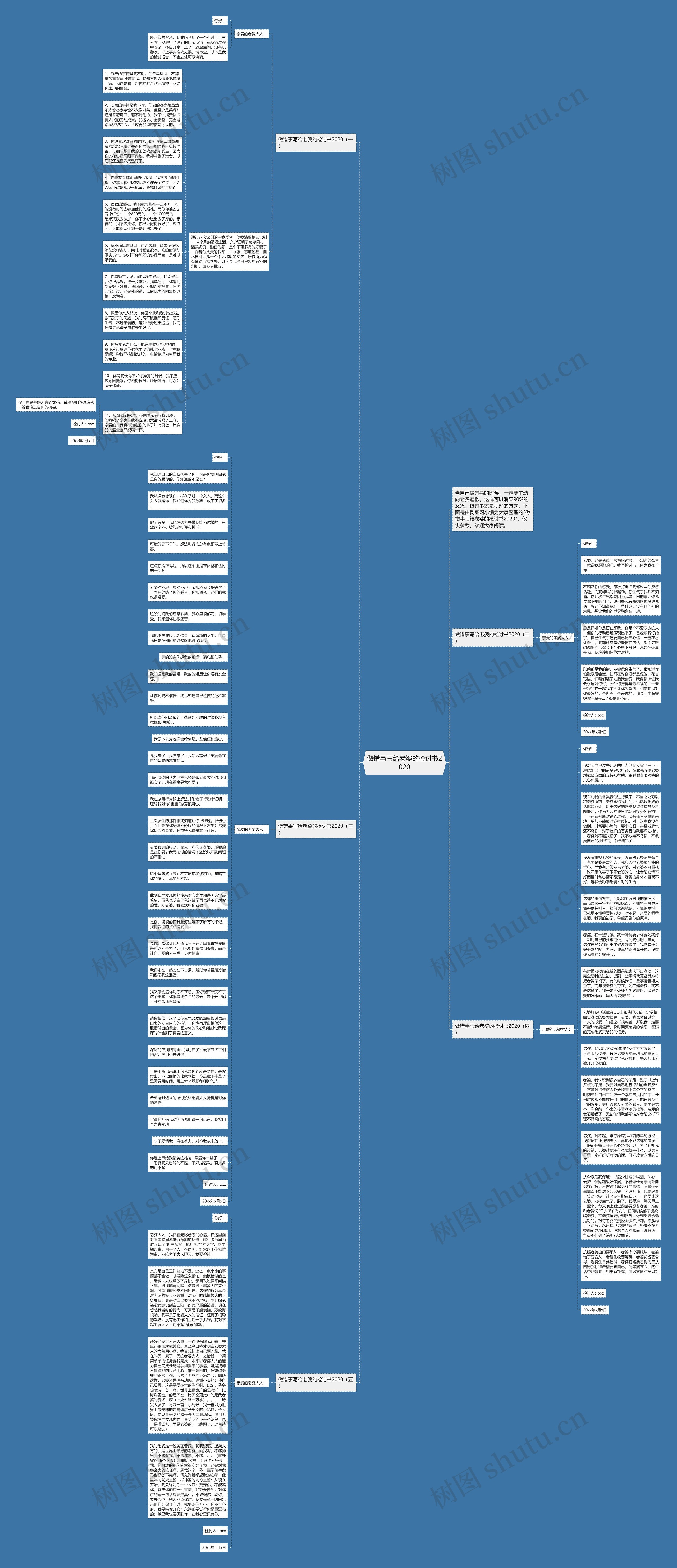 做错事写给老婆的检讨书2020思维导图