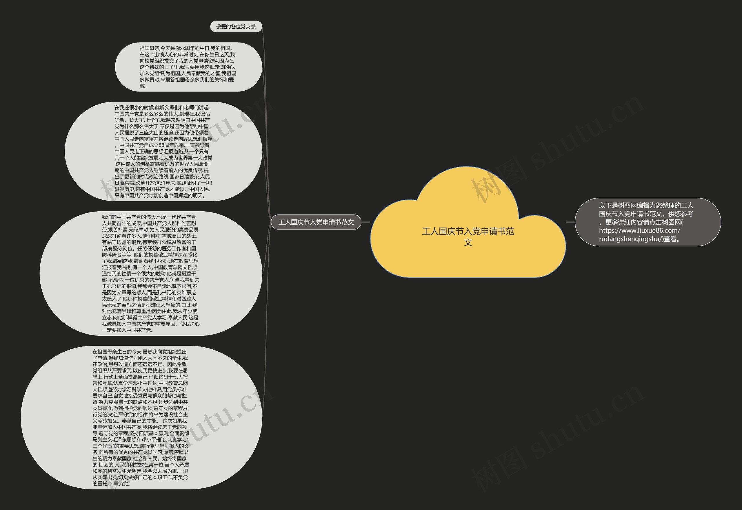 工人国庆节入党申请书范文思维导图