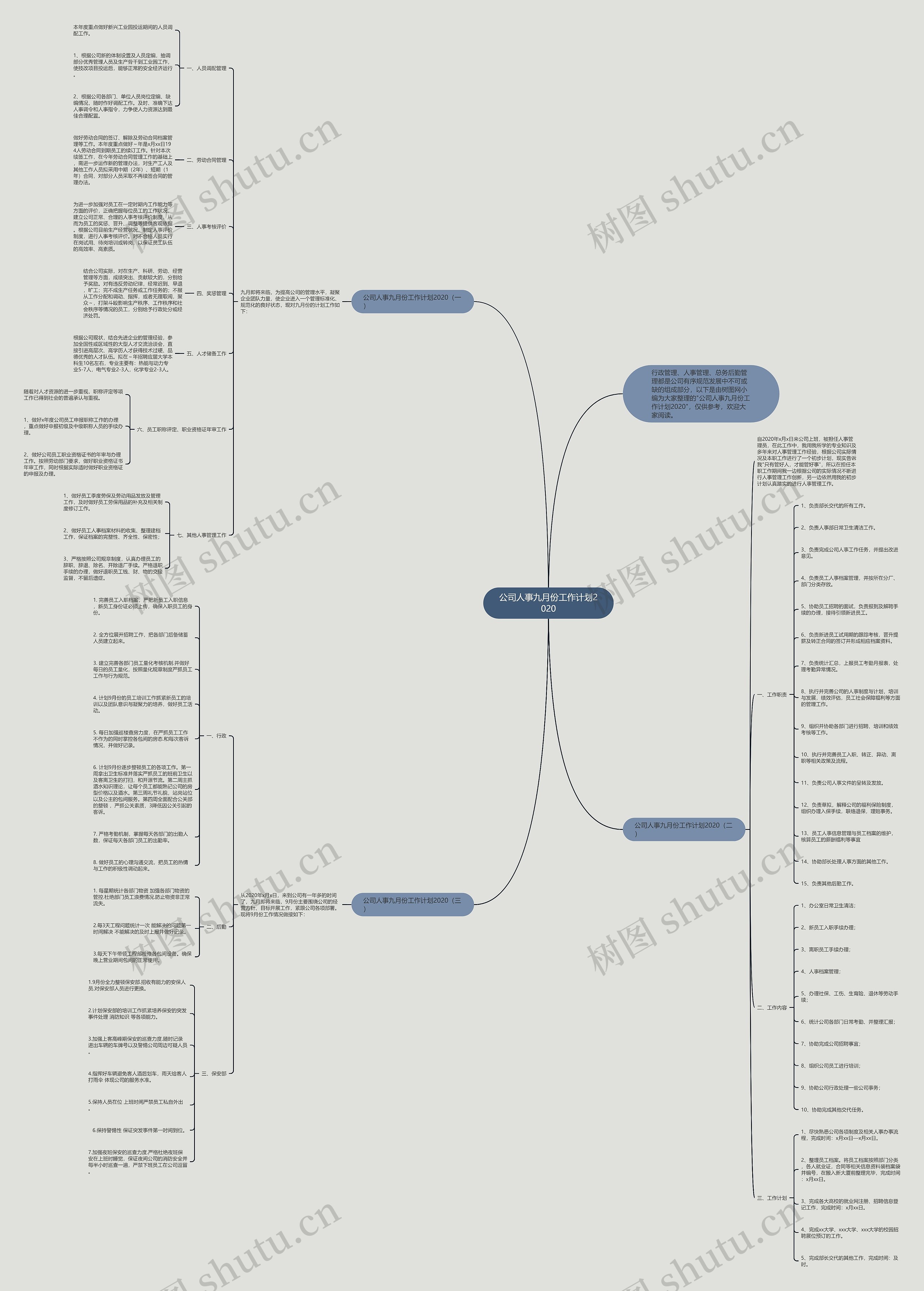公司人事九月份工作计划2020思维导图