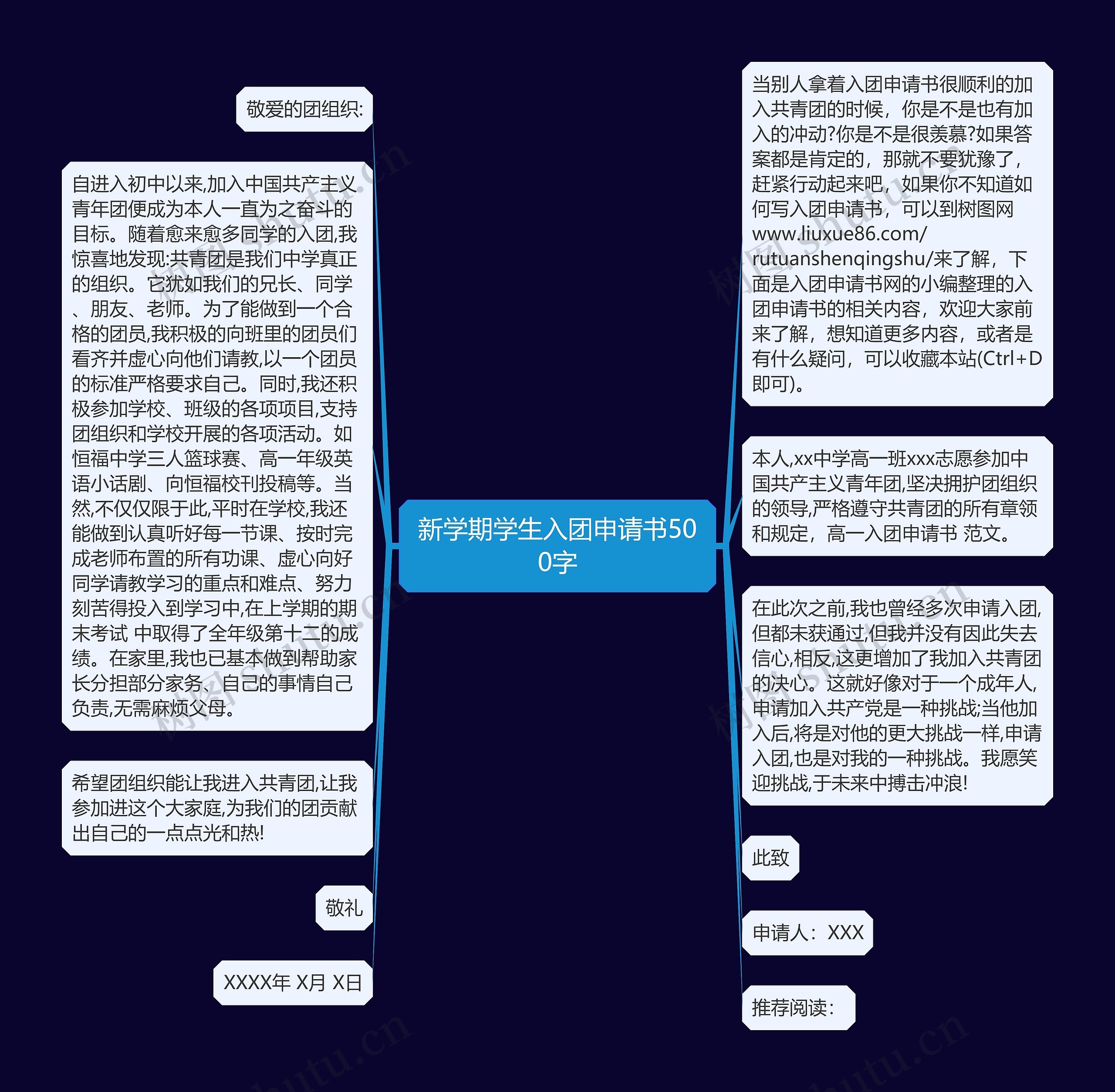 新学期学生入团申请书500字思维导图