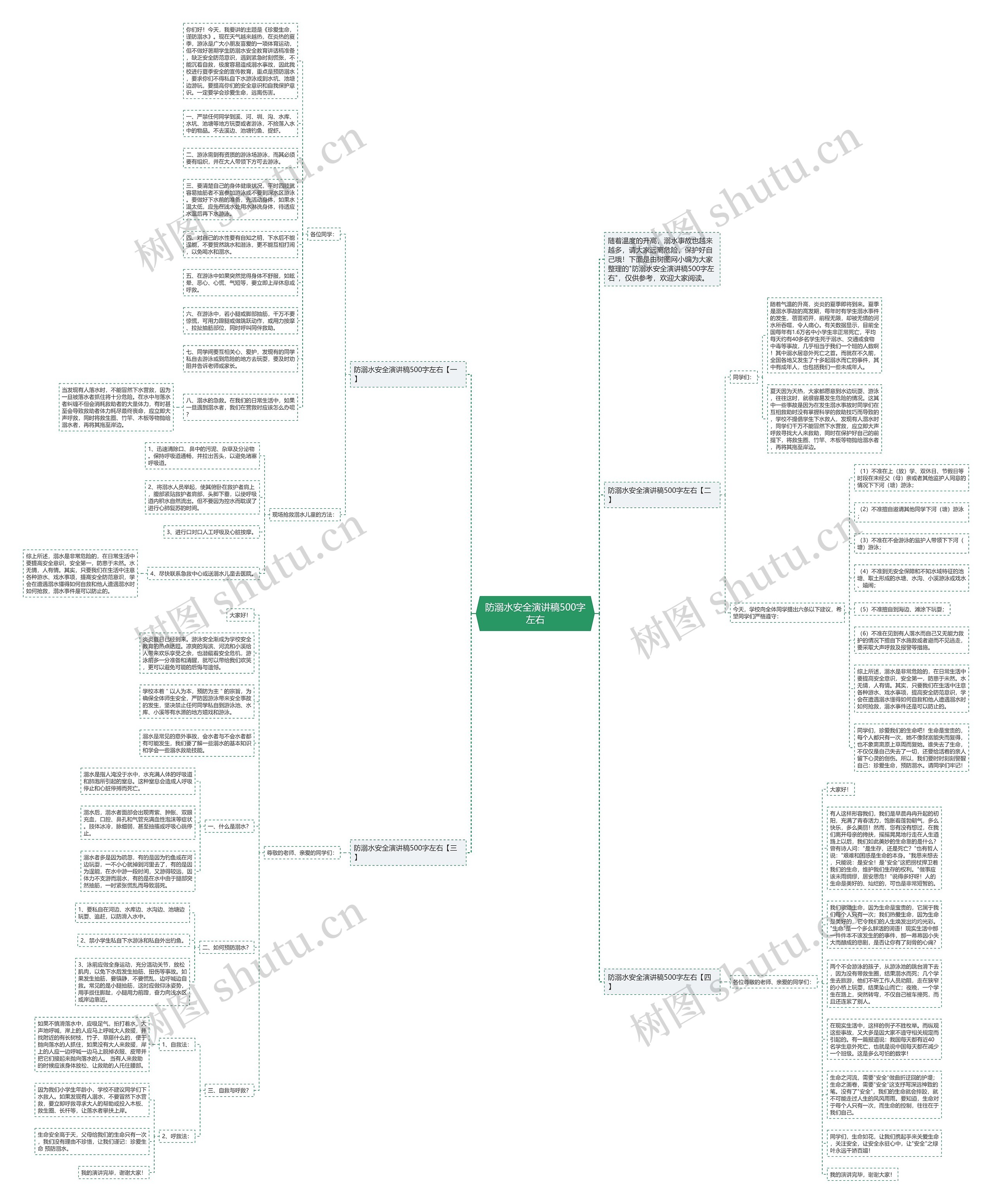 防溺水安全演讲稿500字左右思维导图