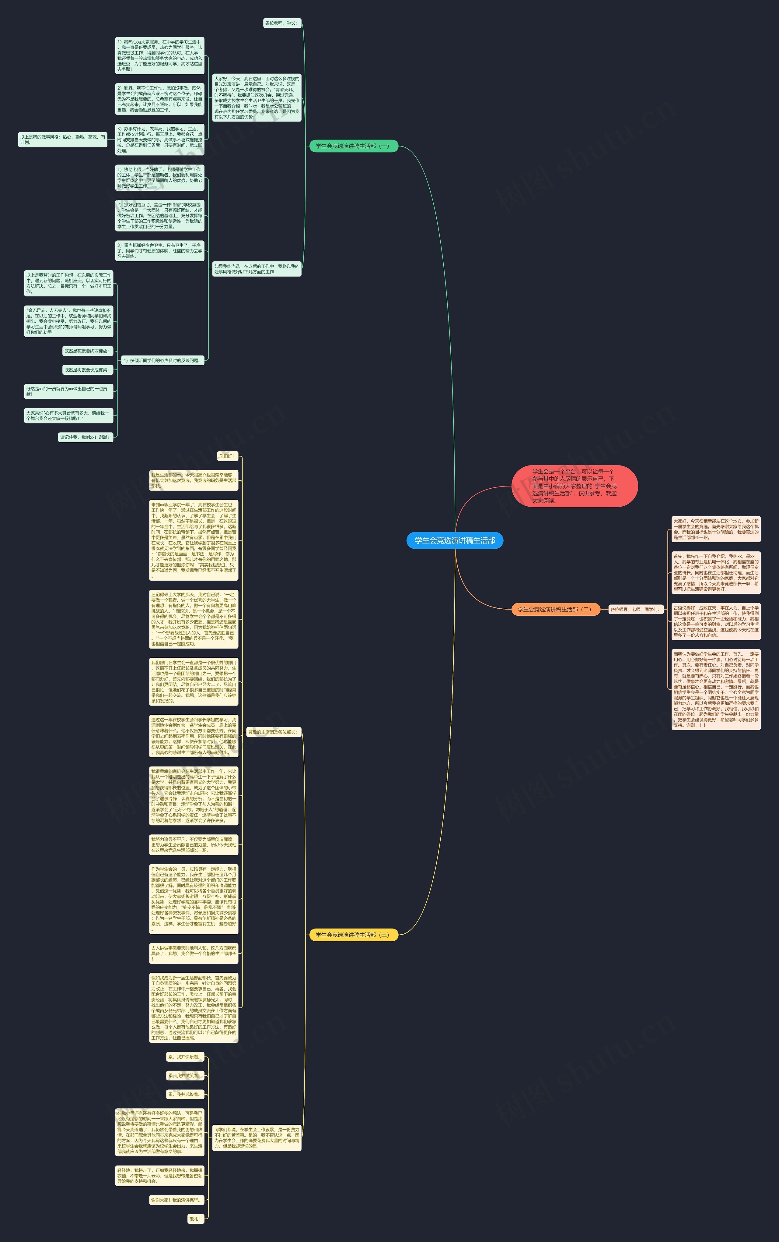 学生会竞选演讲稿生活部思维导图