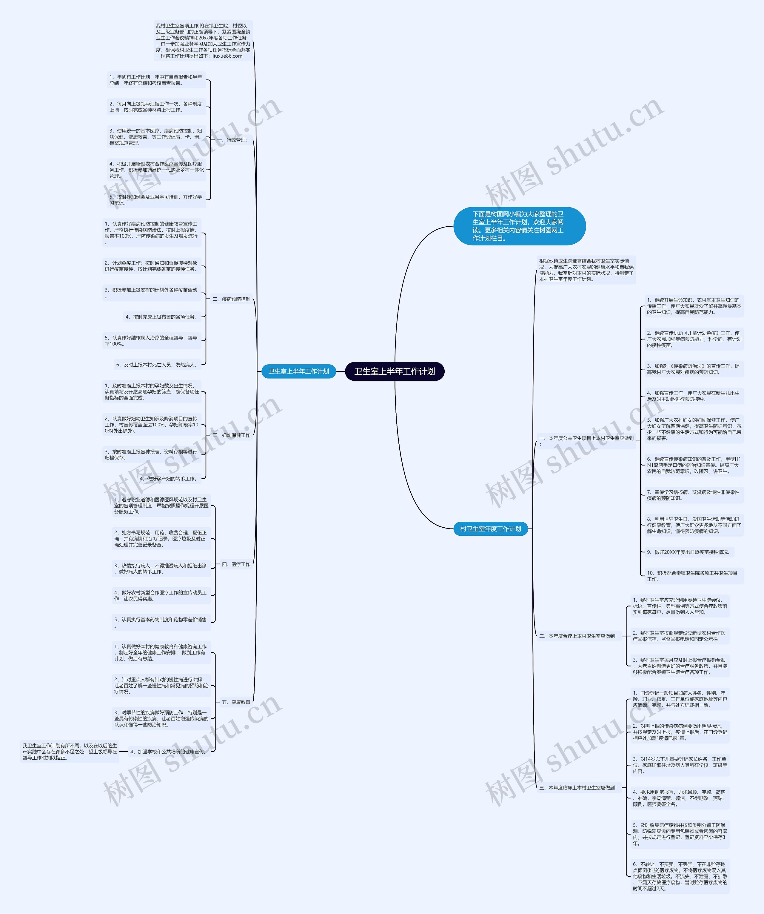 卫生室上半年工作计划思维导图