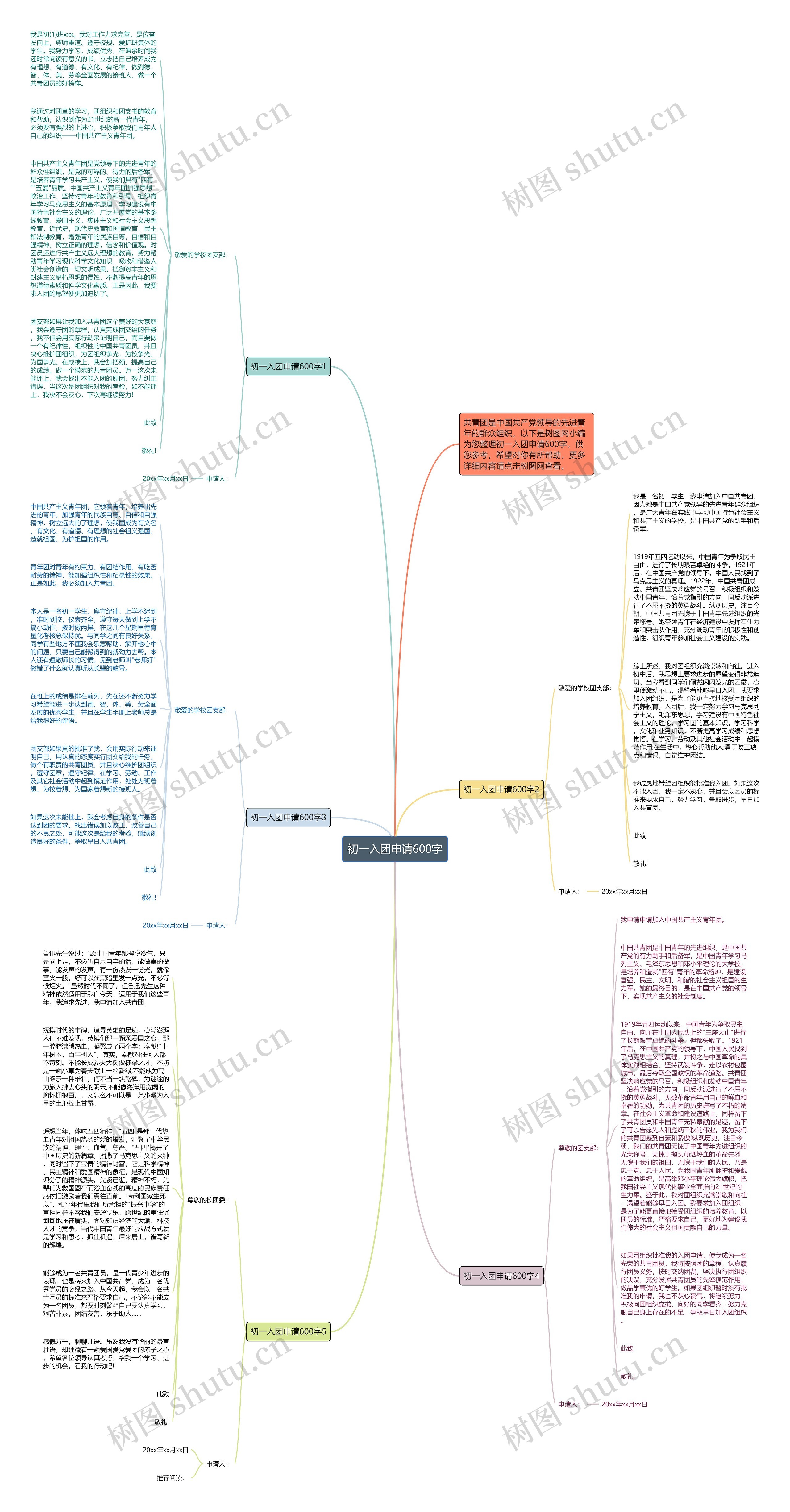 初一入团申请600字思维导图