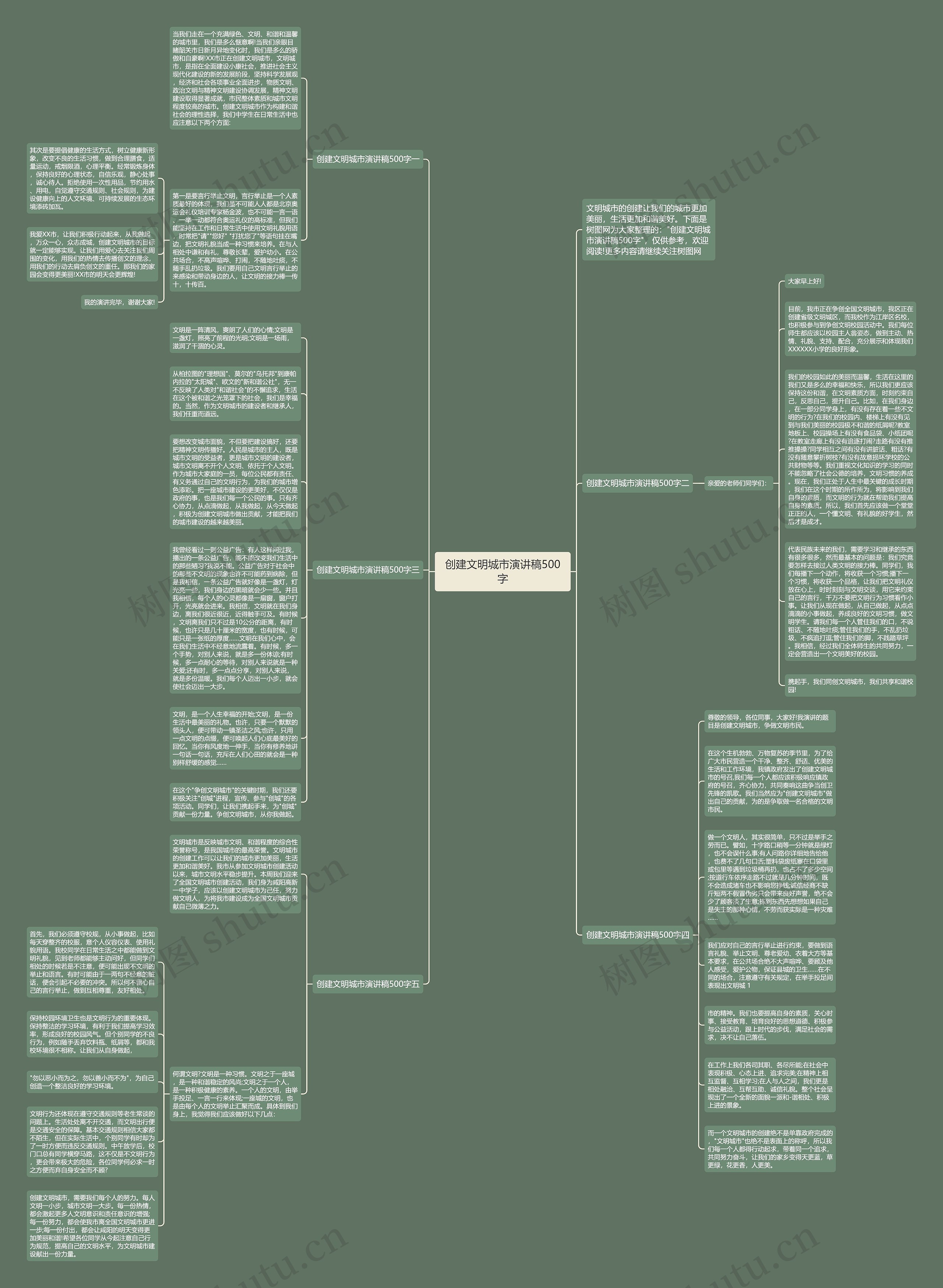 创建文明城市演讲稿500字思维导图高清图 创建文明城市演讲稿500字思维导图