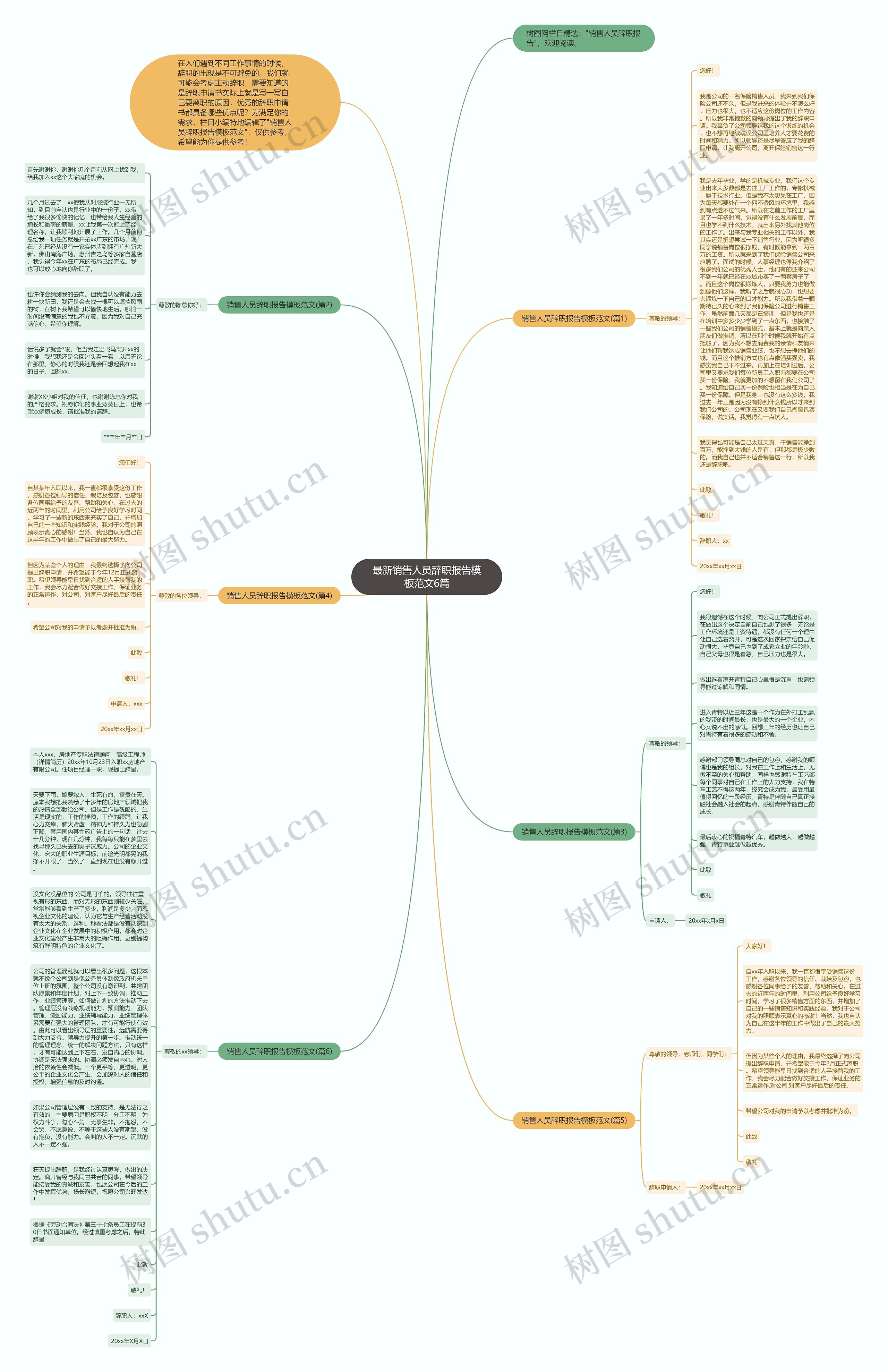 最新销售人员辞职报告范文6篇思维导图