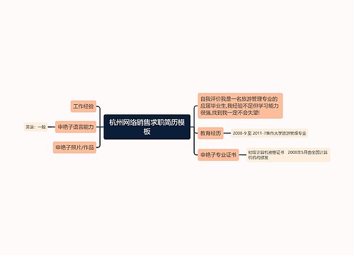 杭州网络销售求职简历模板