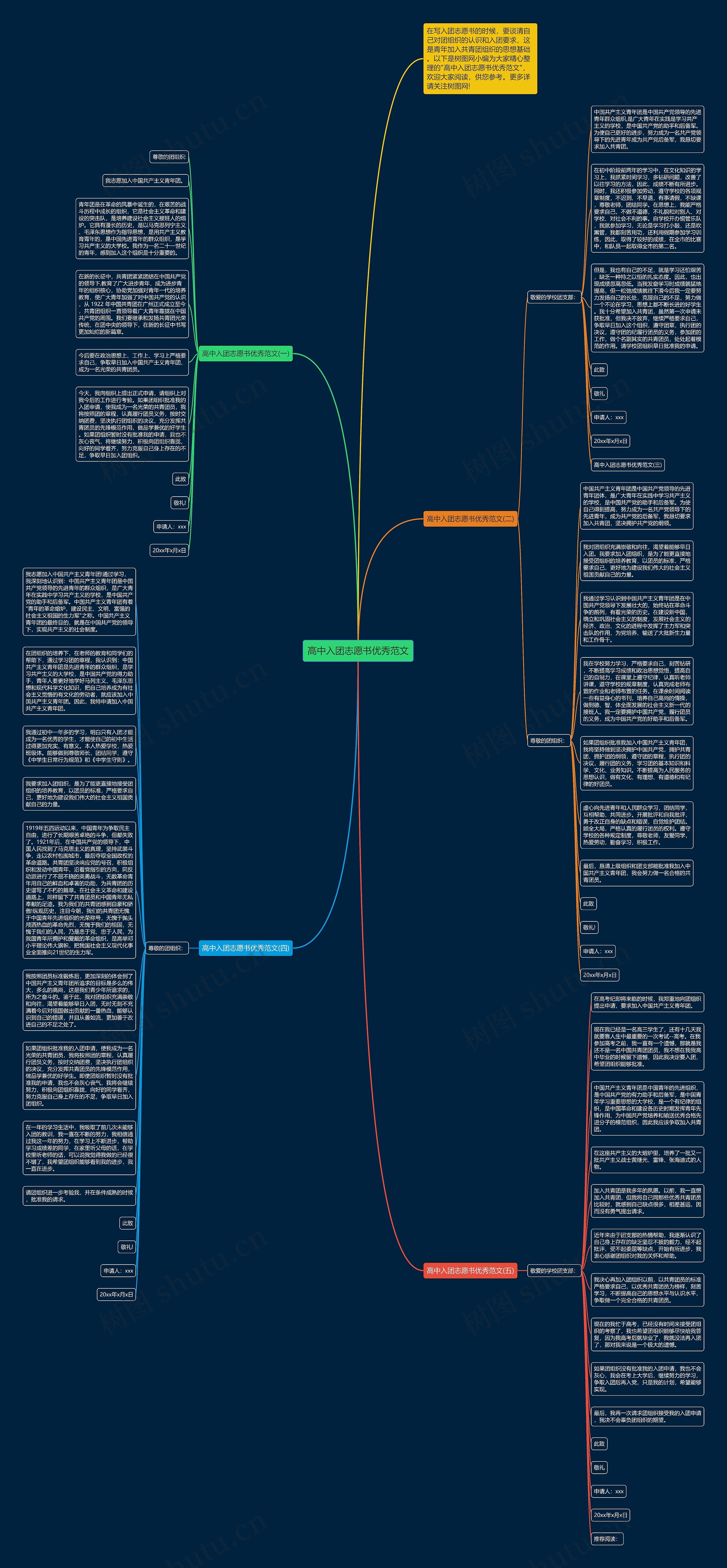 高中入团志愿书优秀范文思维导图