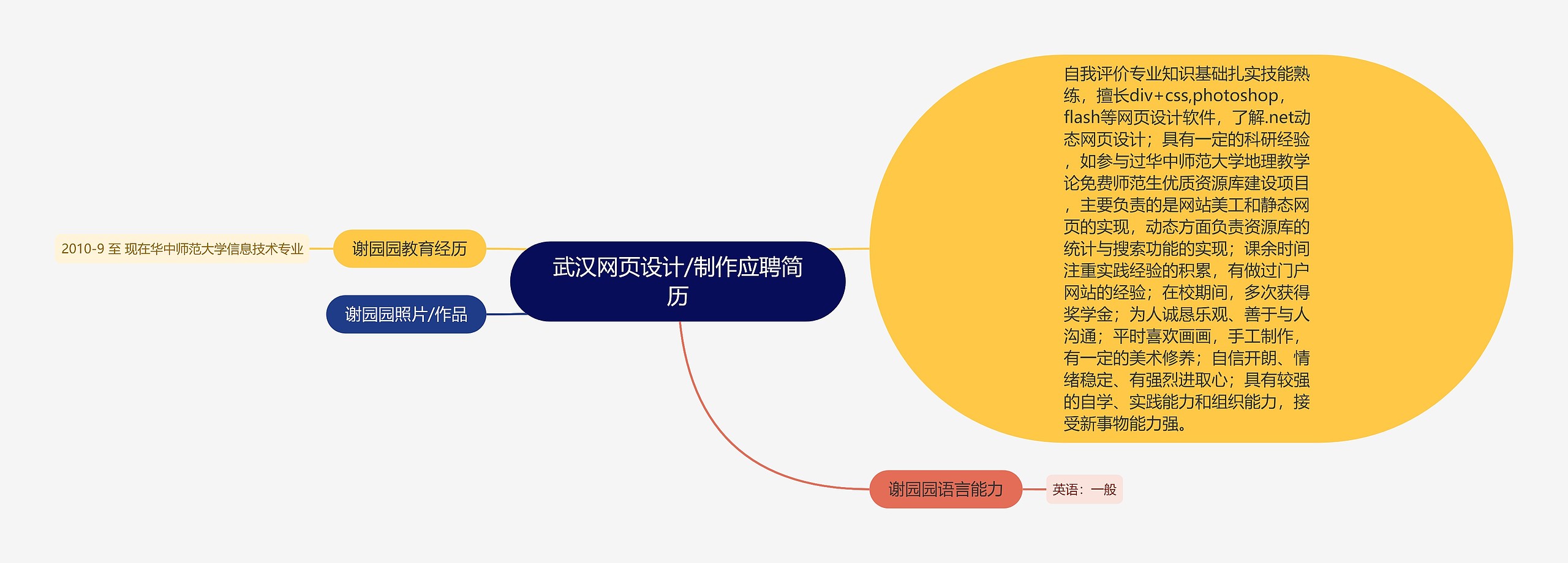 武汉网页设计/制作应聘简历思维导图