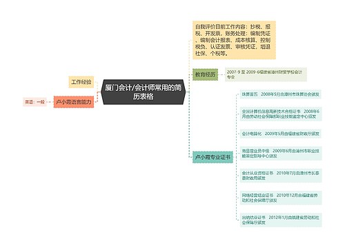 厦门会计/会计师常用的简历表格